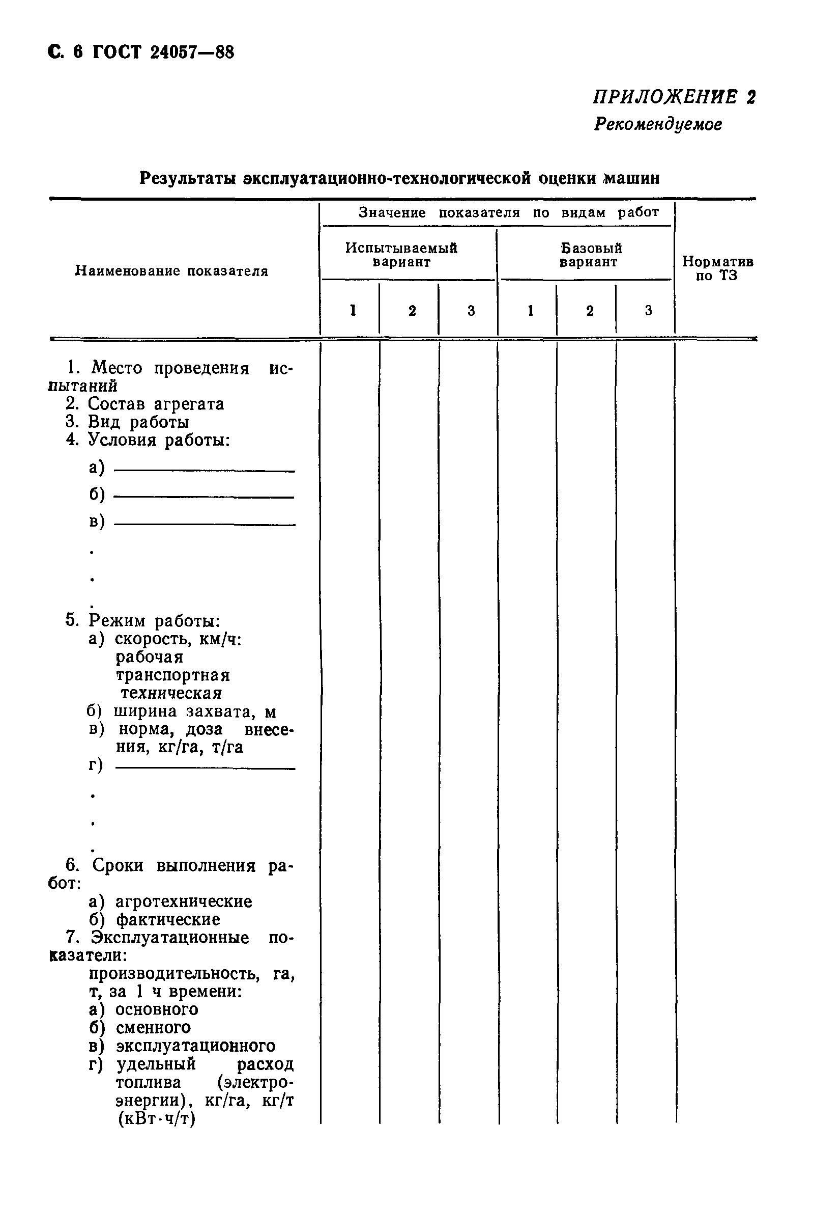 ГОСТ 24057-88