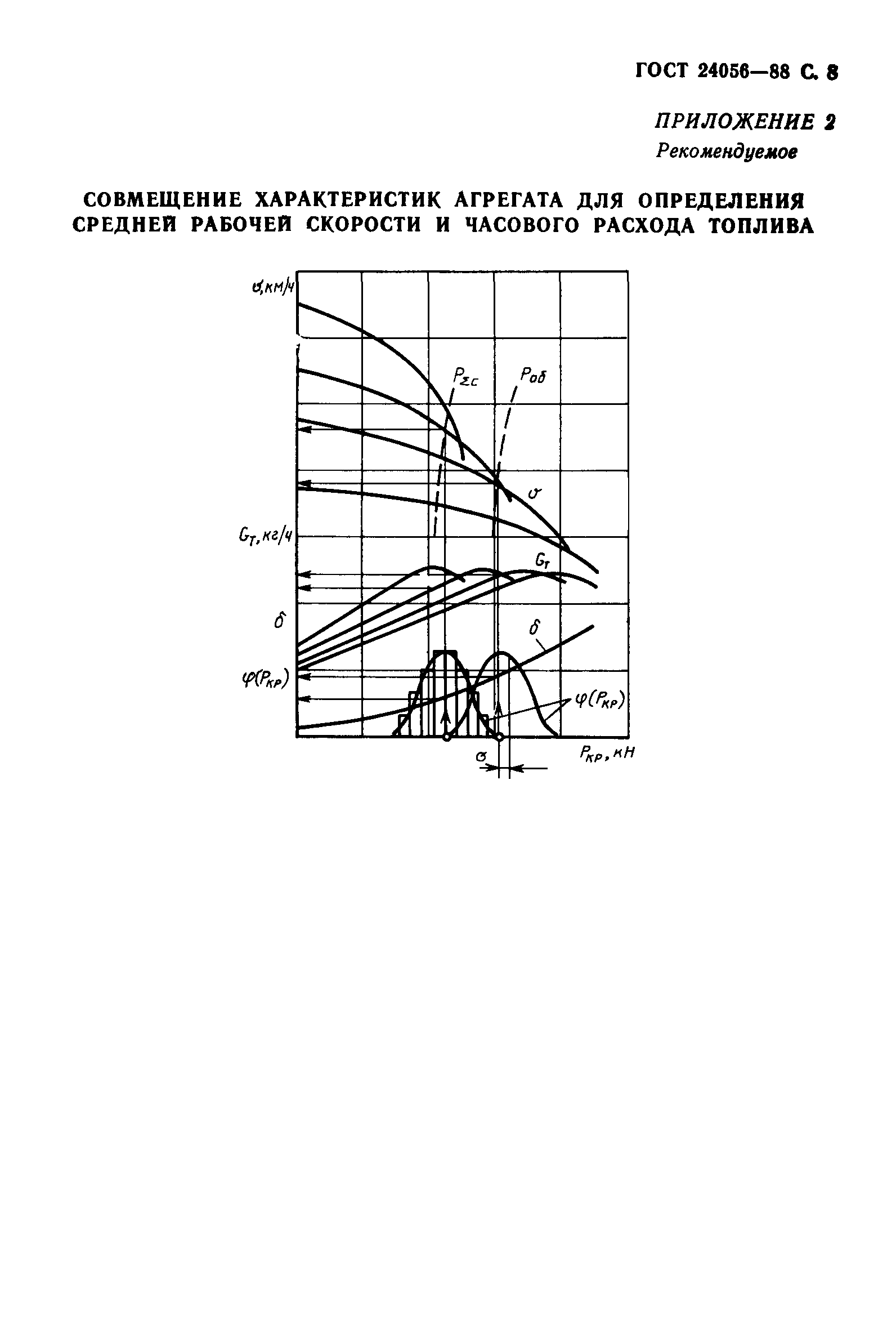 ГОСТ 24056-88