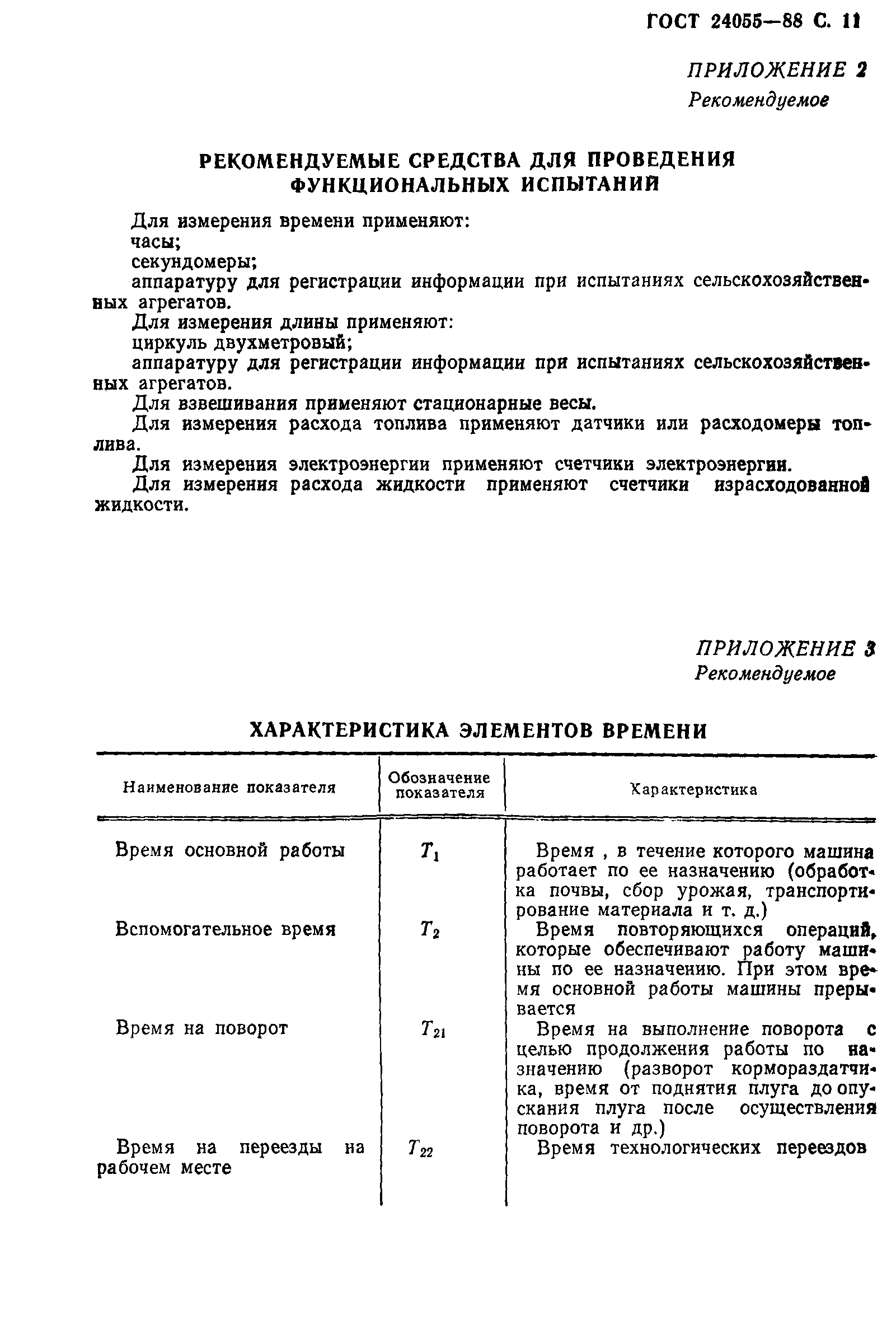 ГОСТ 24055-88