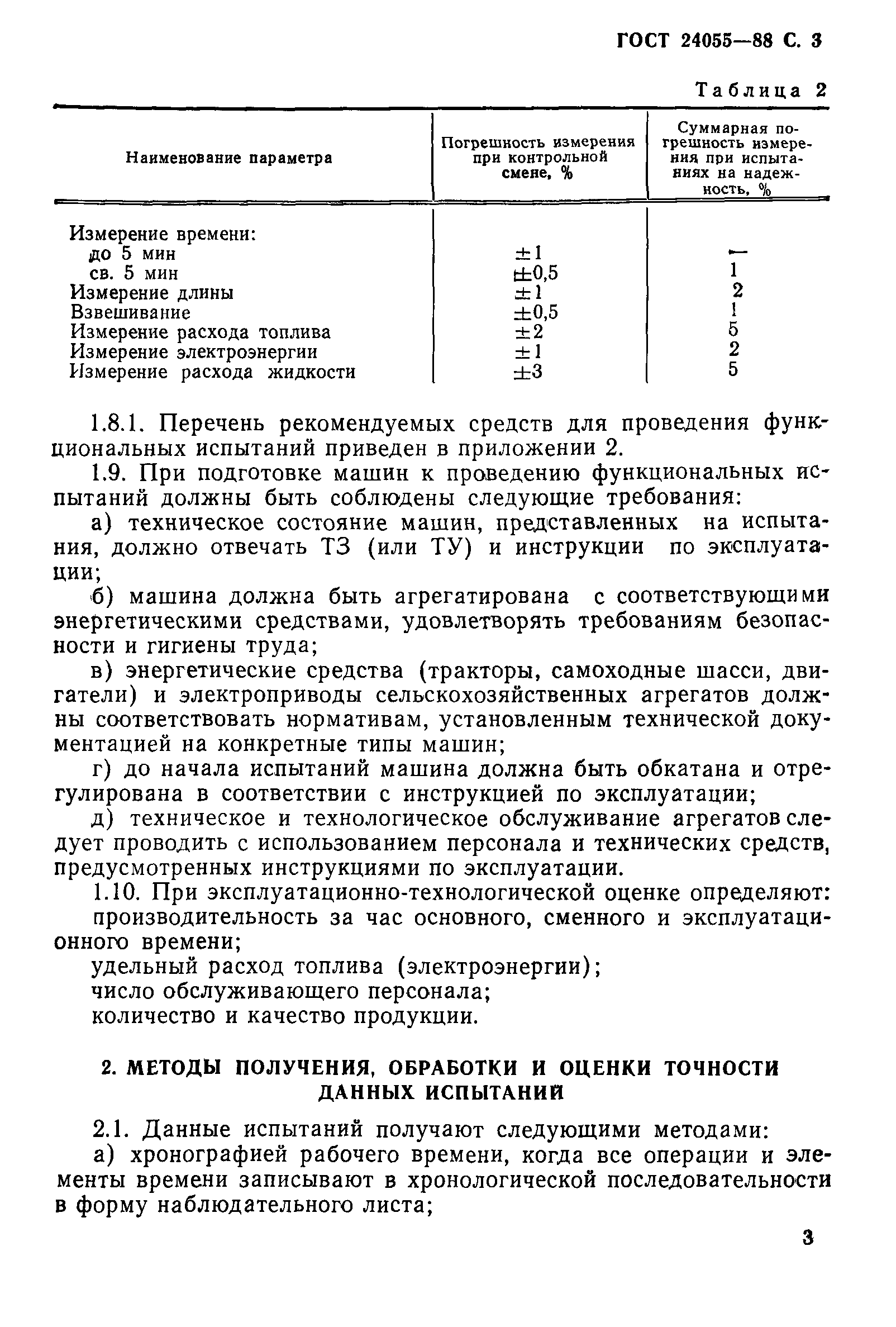 ГОСТ 24055-88