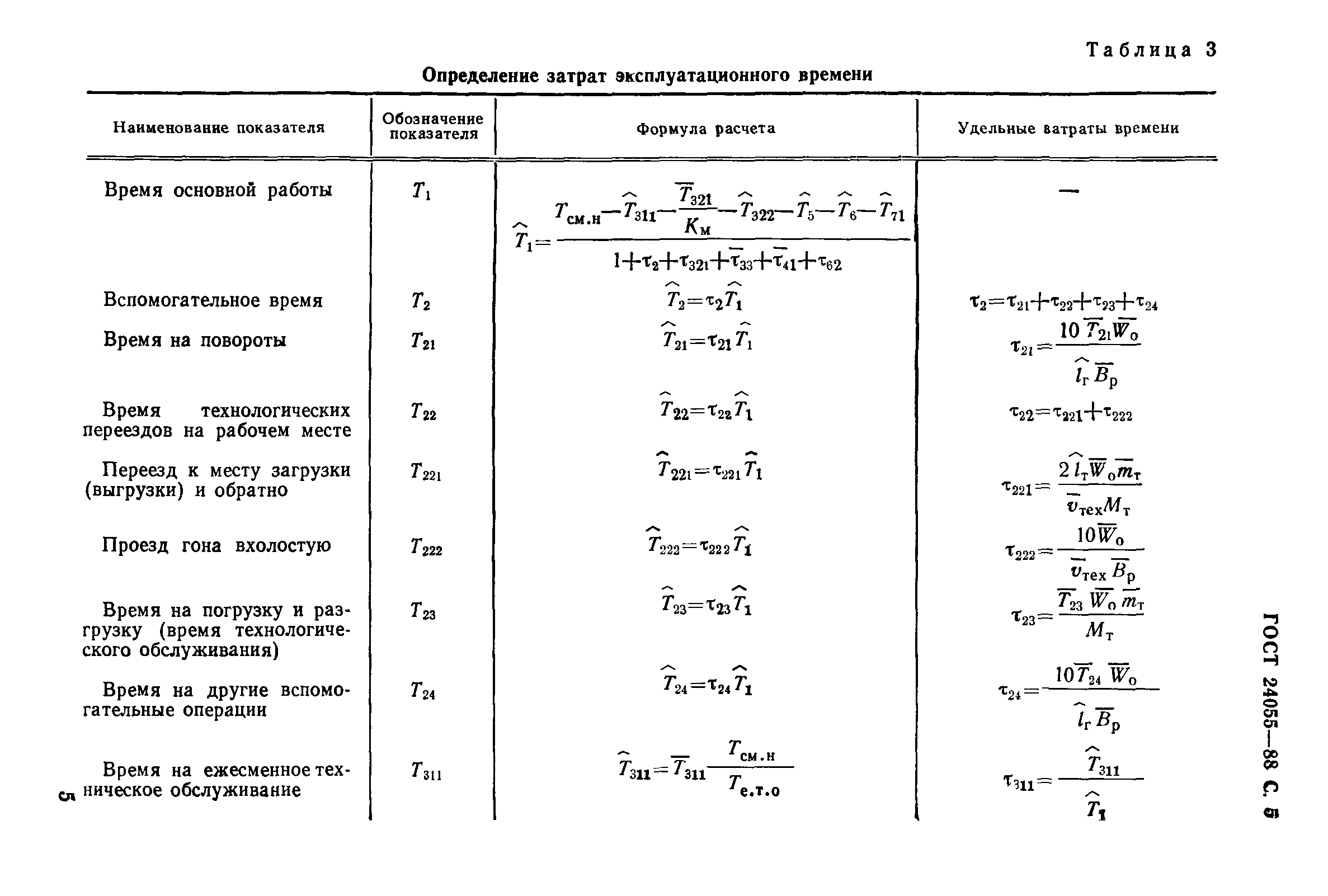 ГОСТ 24055-88