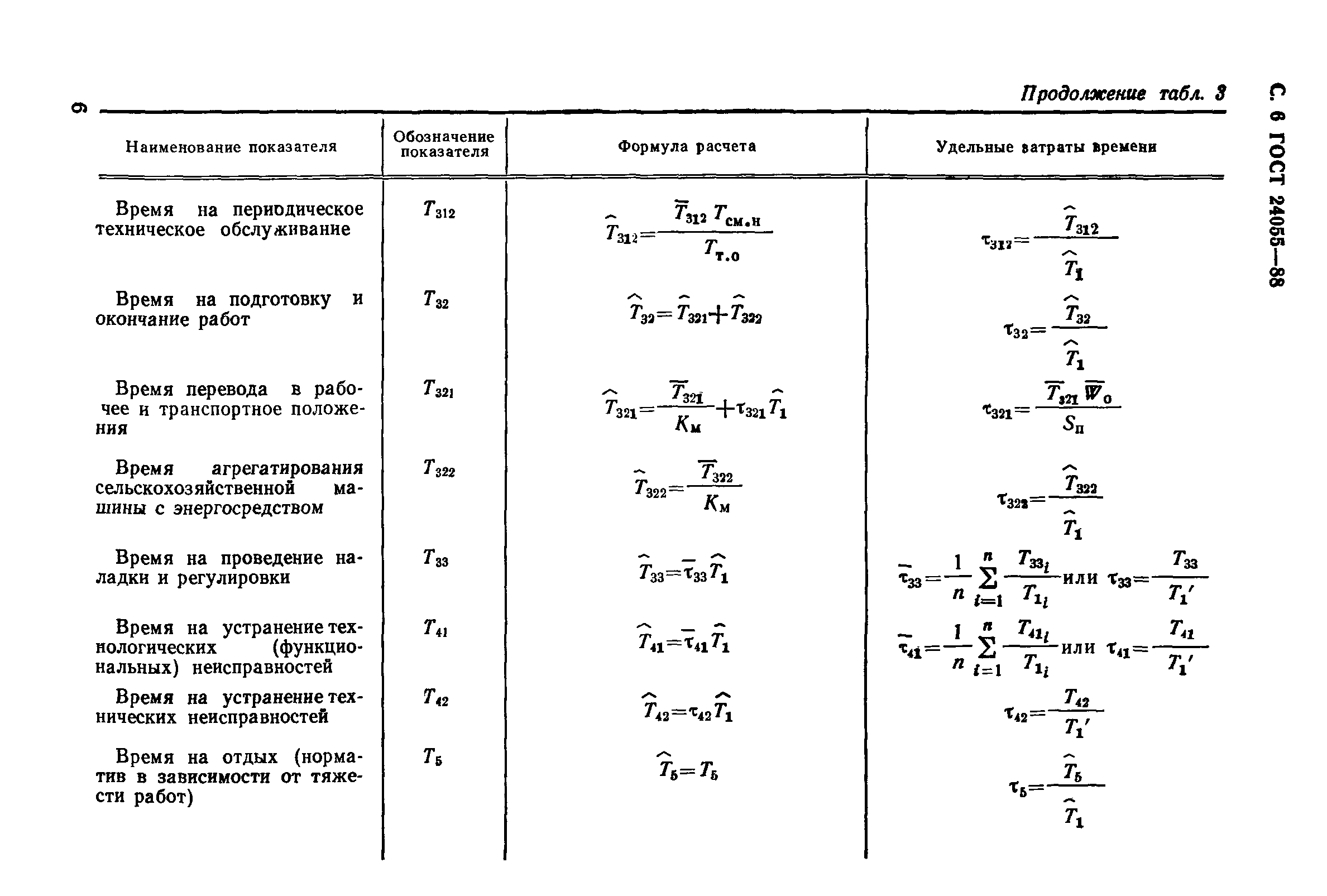 ГОСТ 24055-88