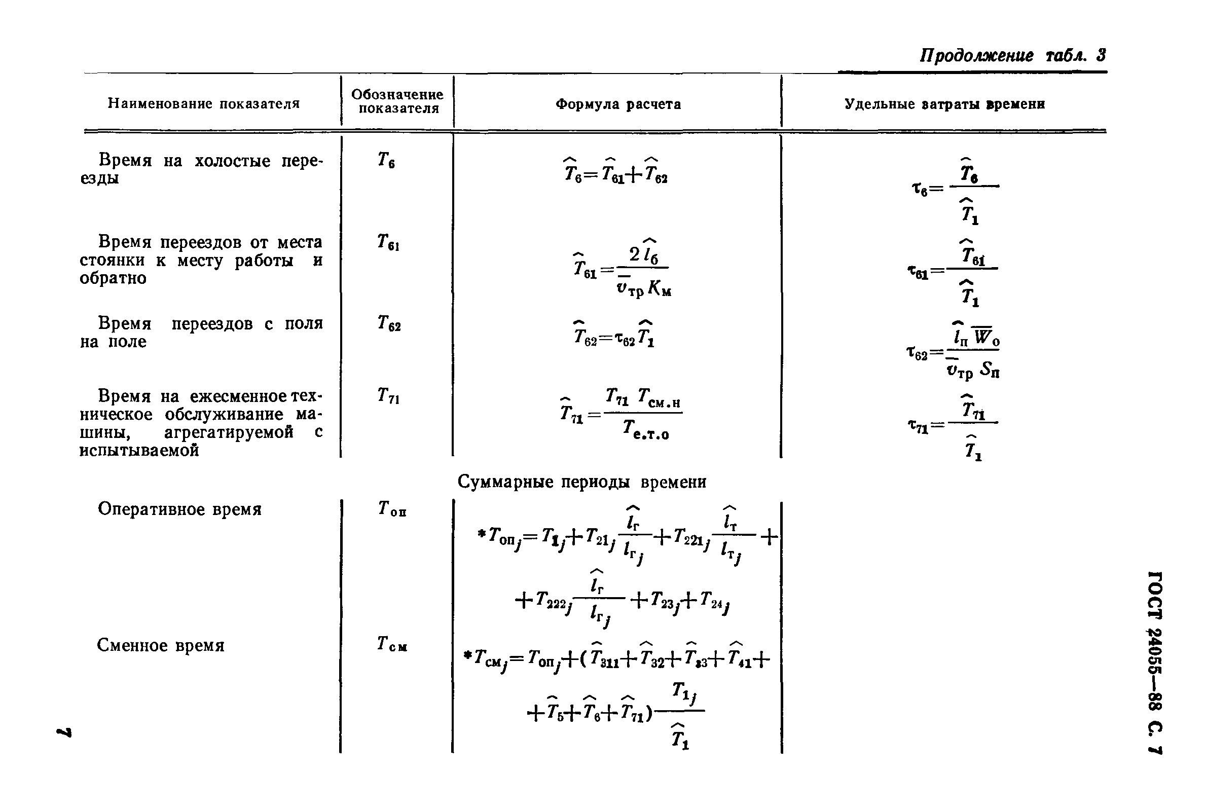 ГОСТ 24055-88