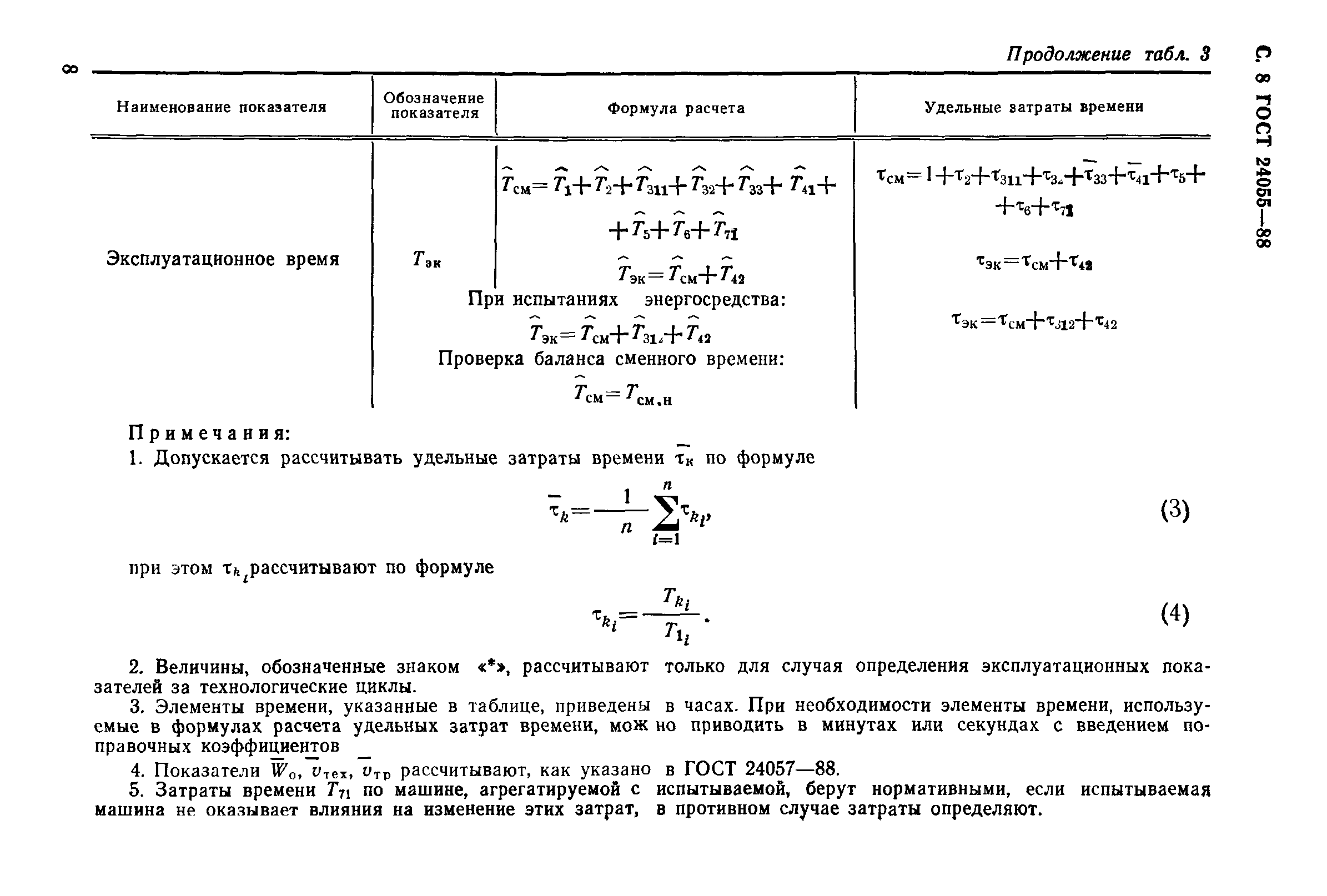 ГОСТ 24055-88