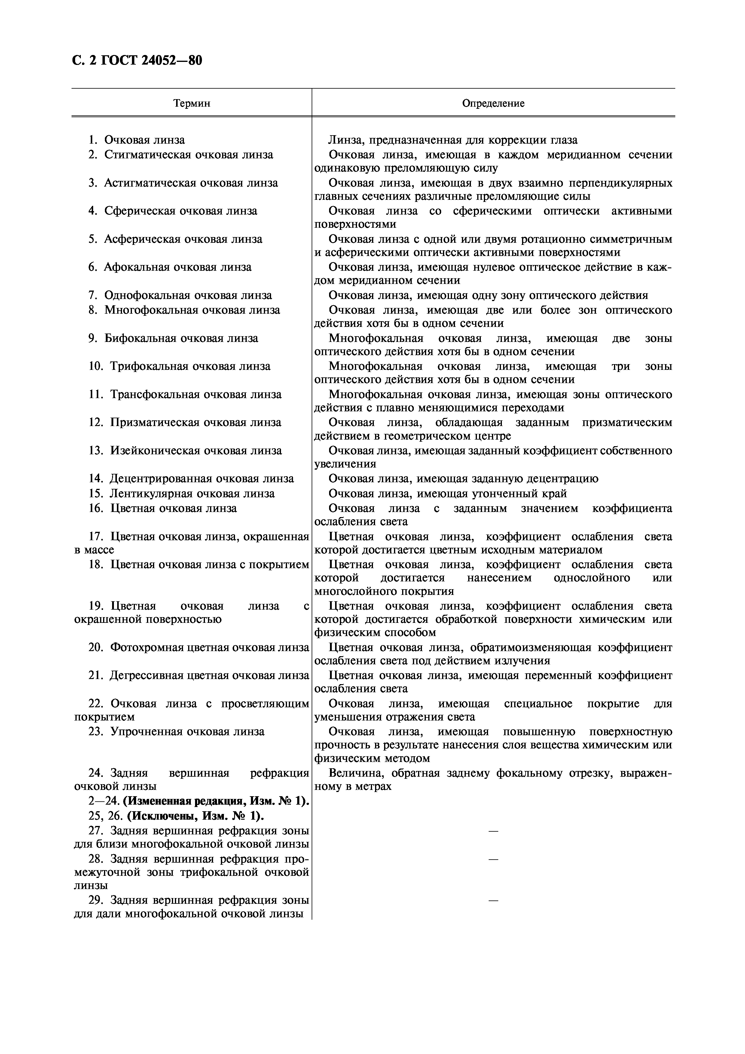 ГОСТ 24052-80