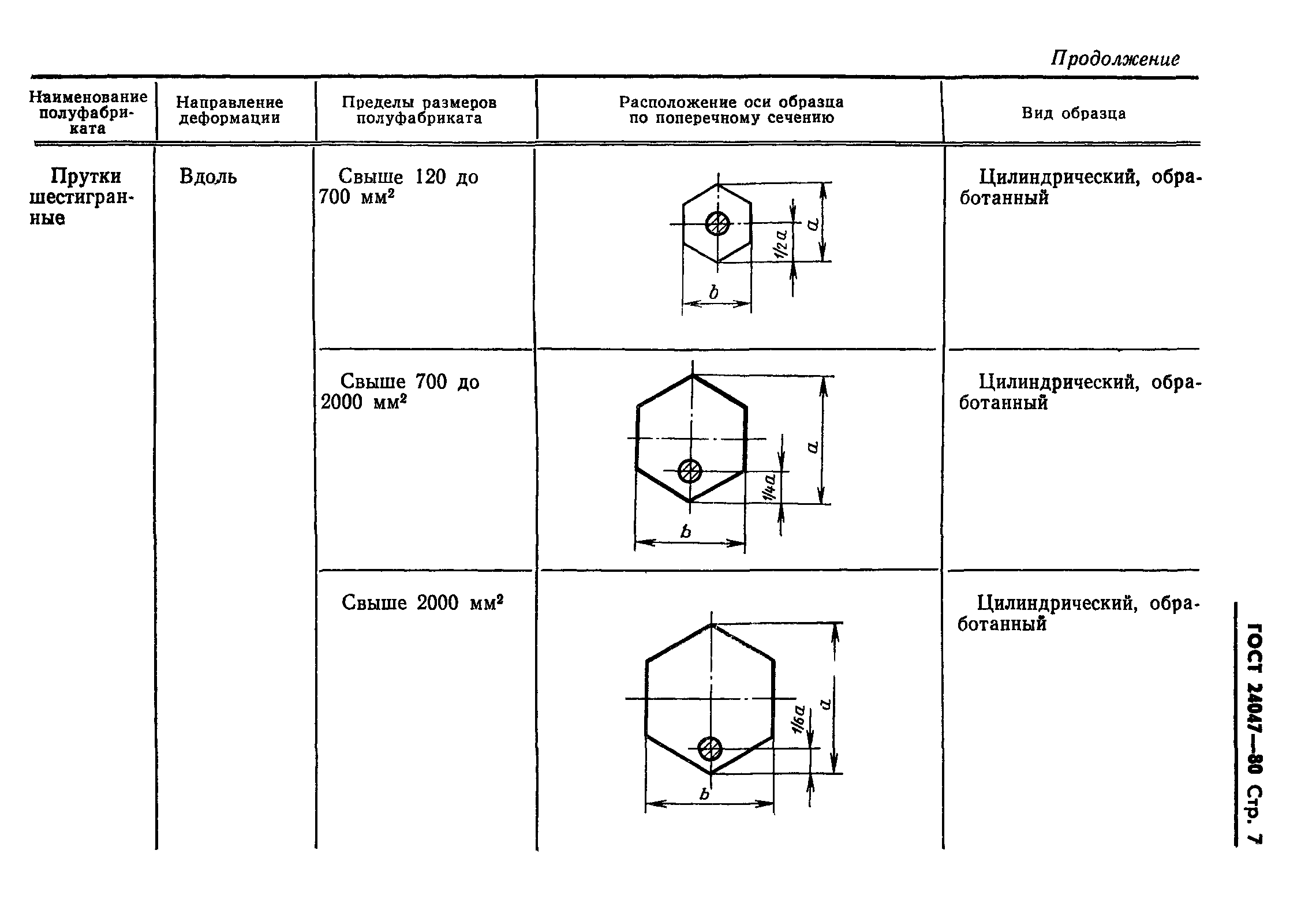 ГОСТ 24047-80