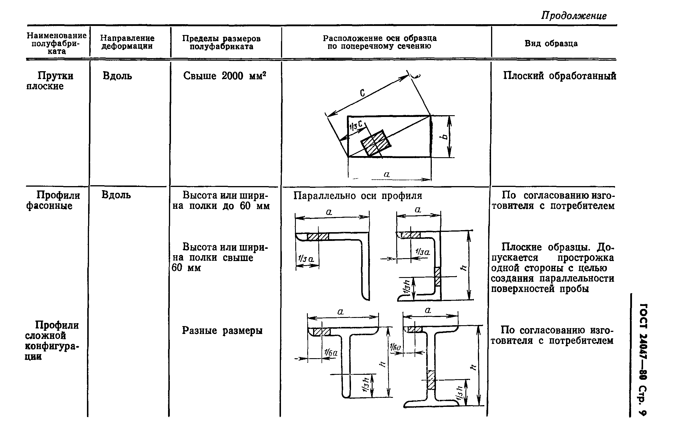 ГОСТ 24047-80