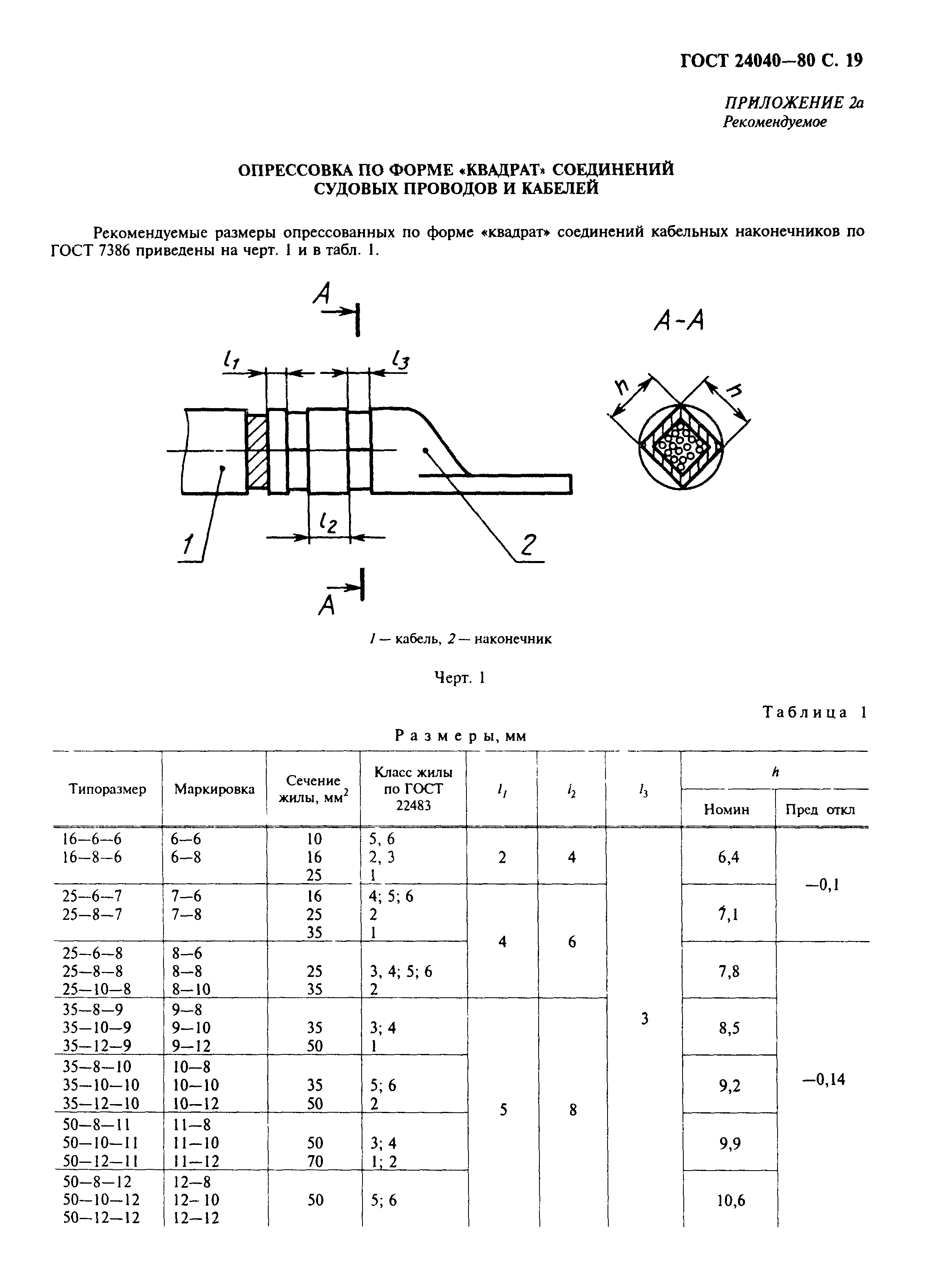 ГОСТ 24040-80