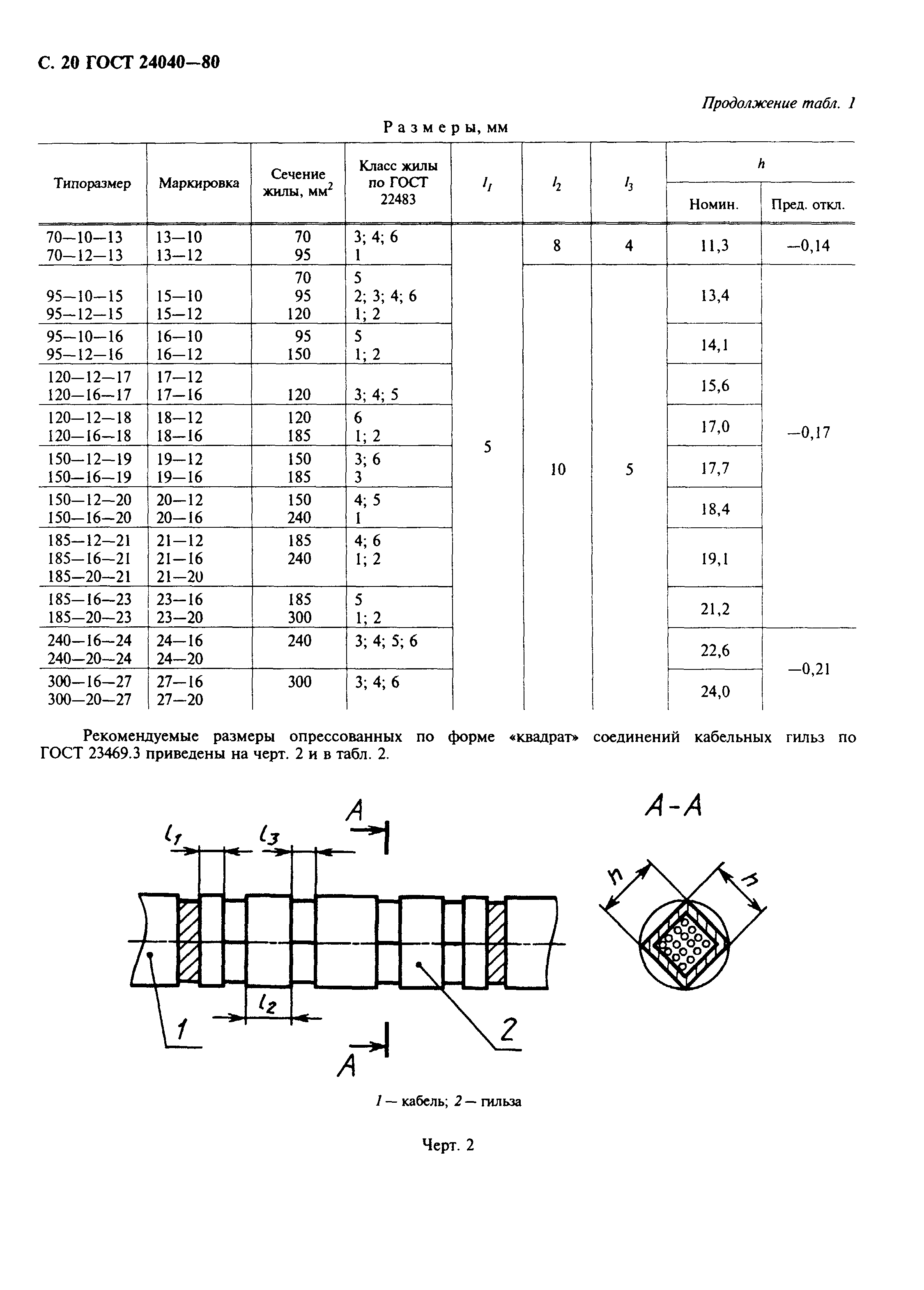 ГОСТ 24040-80