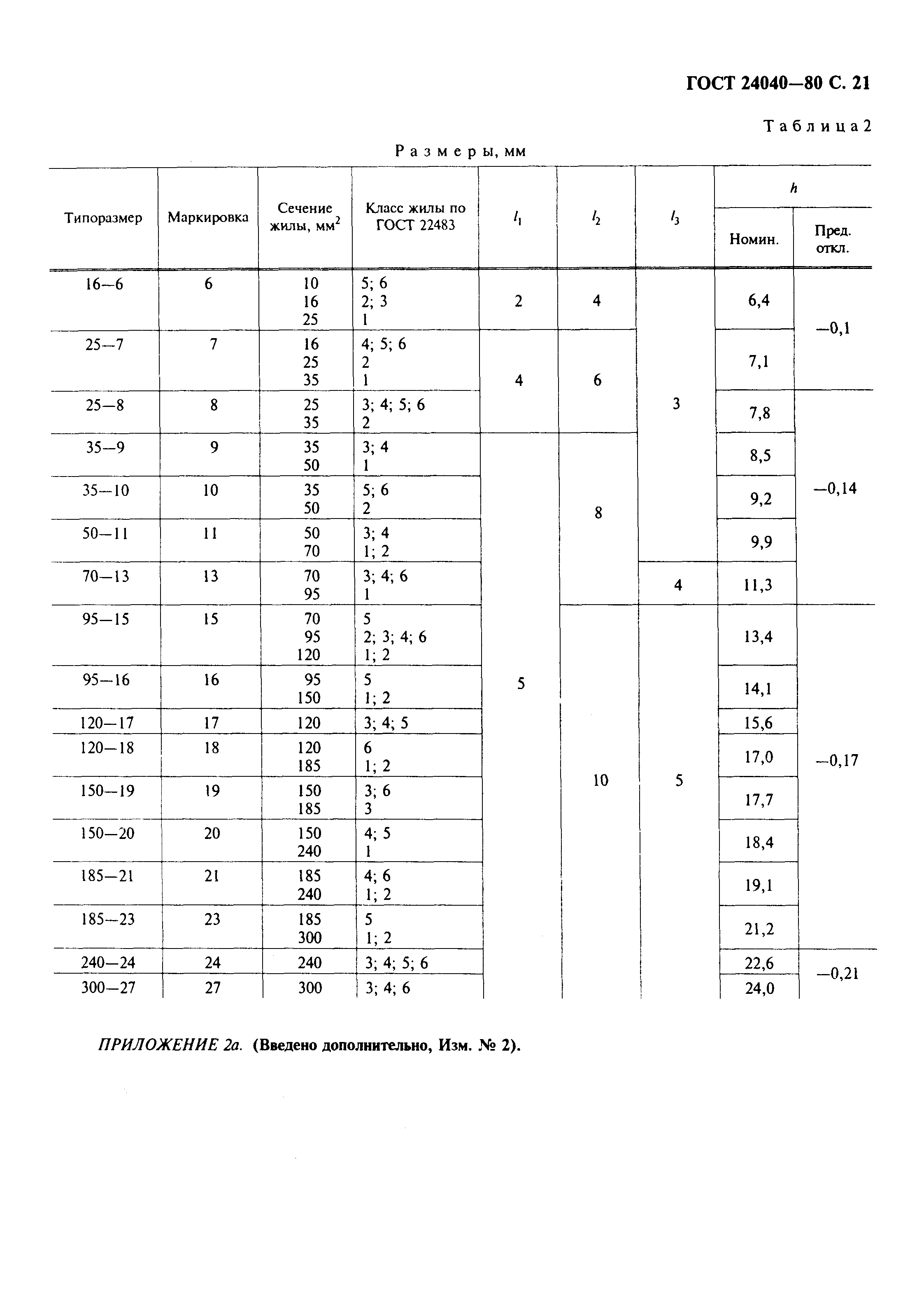 ГОСТ 24040-80