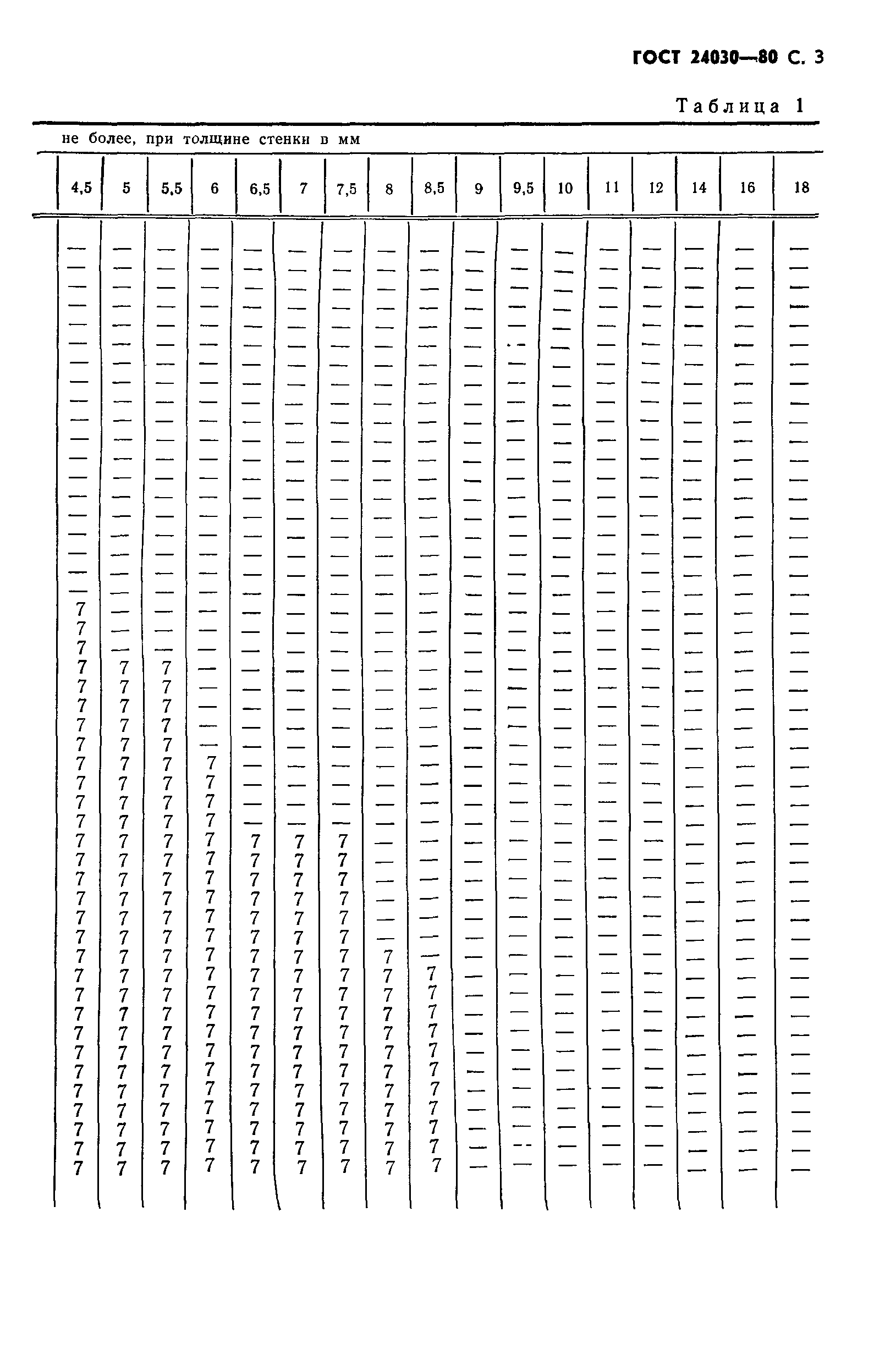 ГОСТ 24030-80