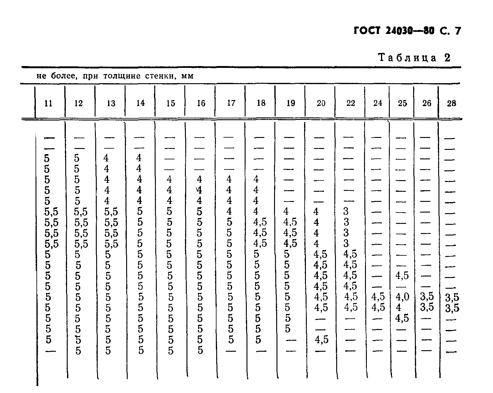 ГОСТ 24030-80