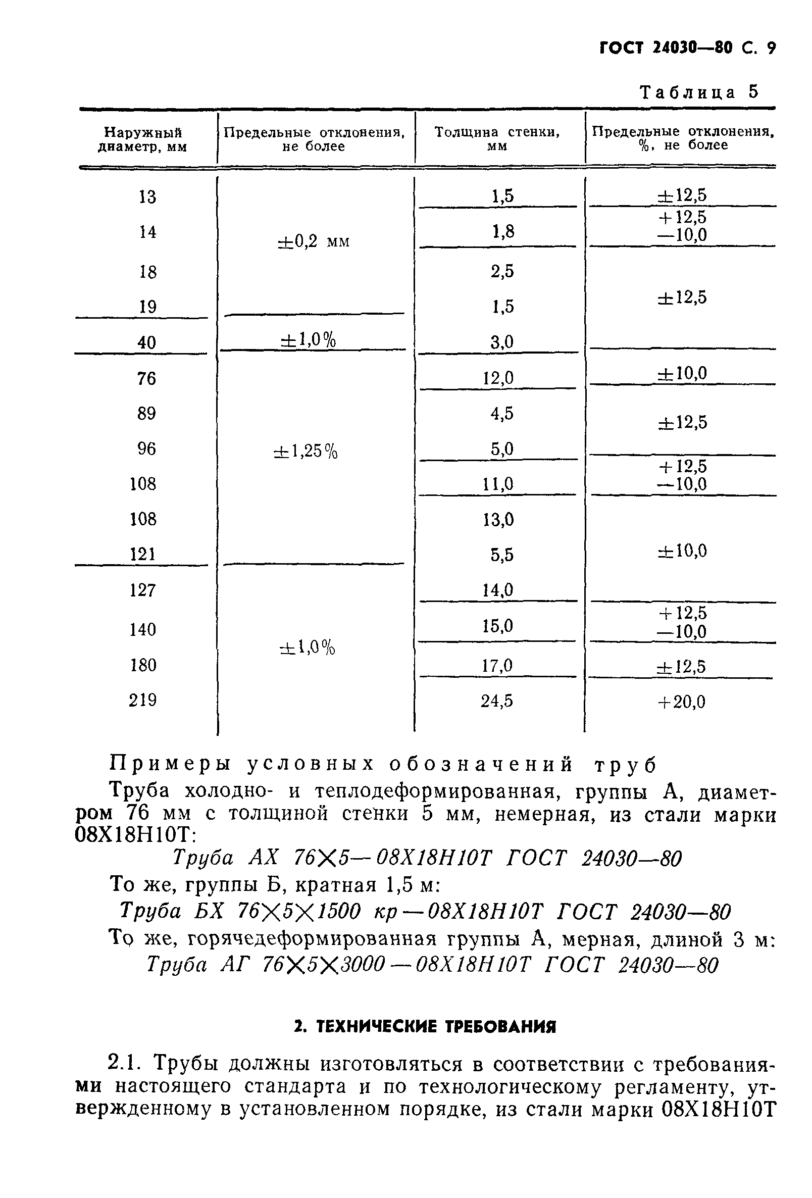 ГОСТ 24030-80