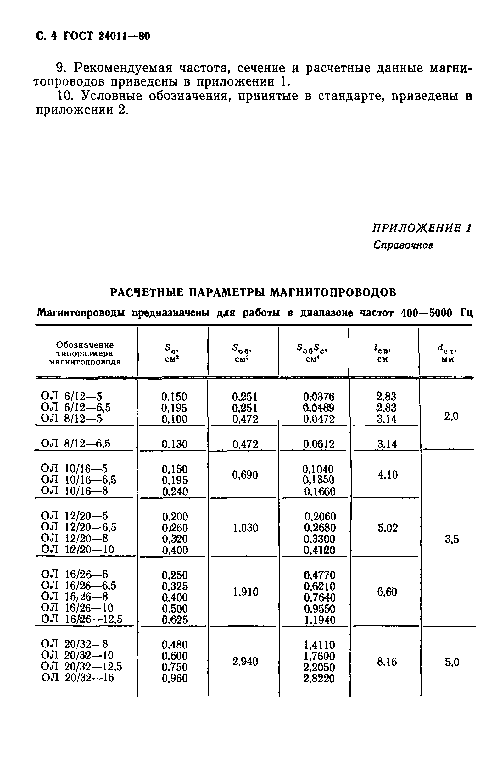 ГОСТ 24011-80