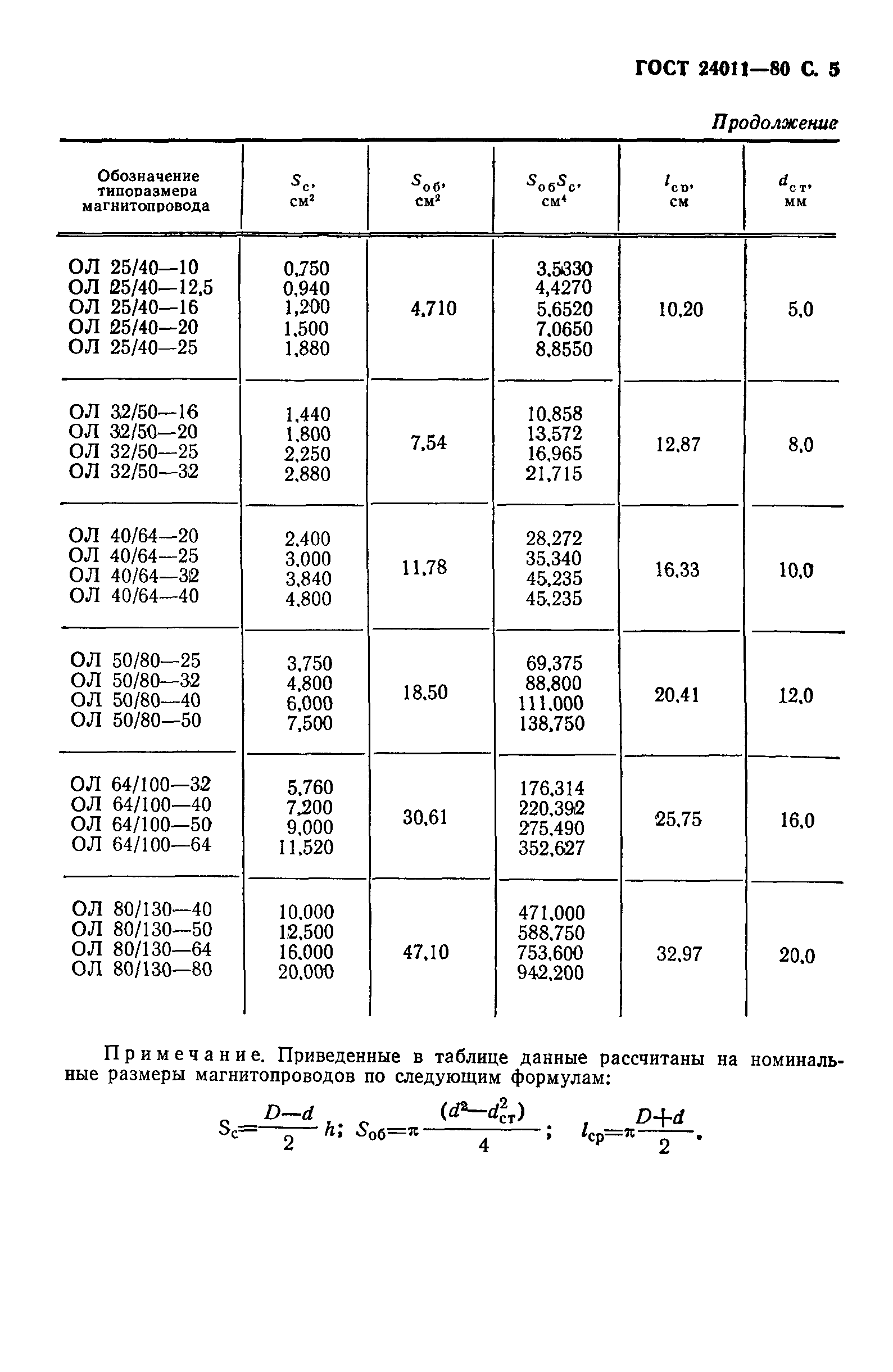 ГОСТ 24011-80