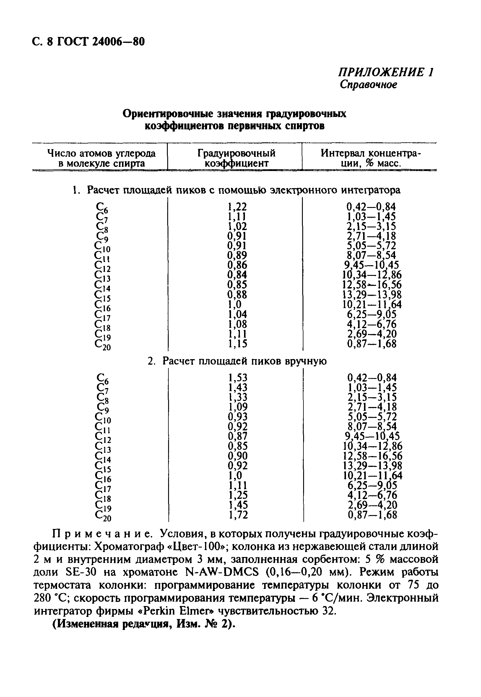 ГОСТ 24006-80