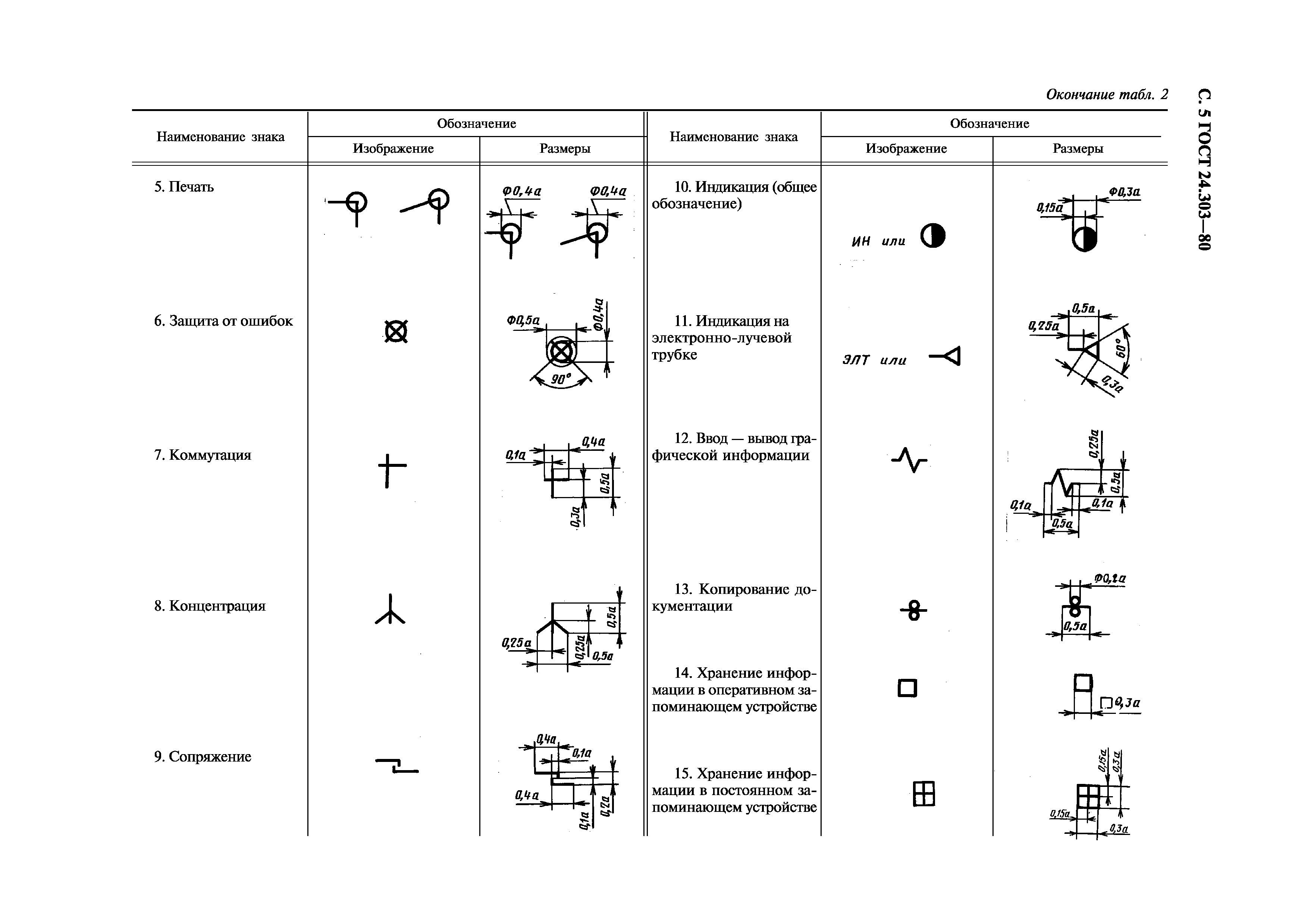 ГОСТ 24.303-80