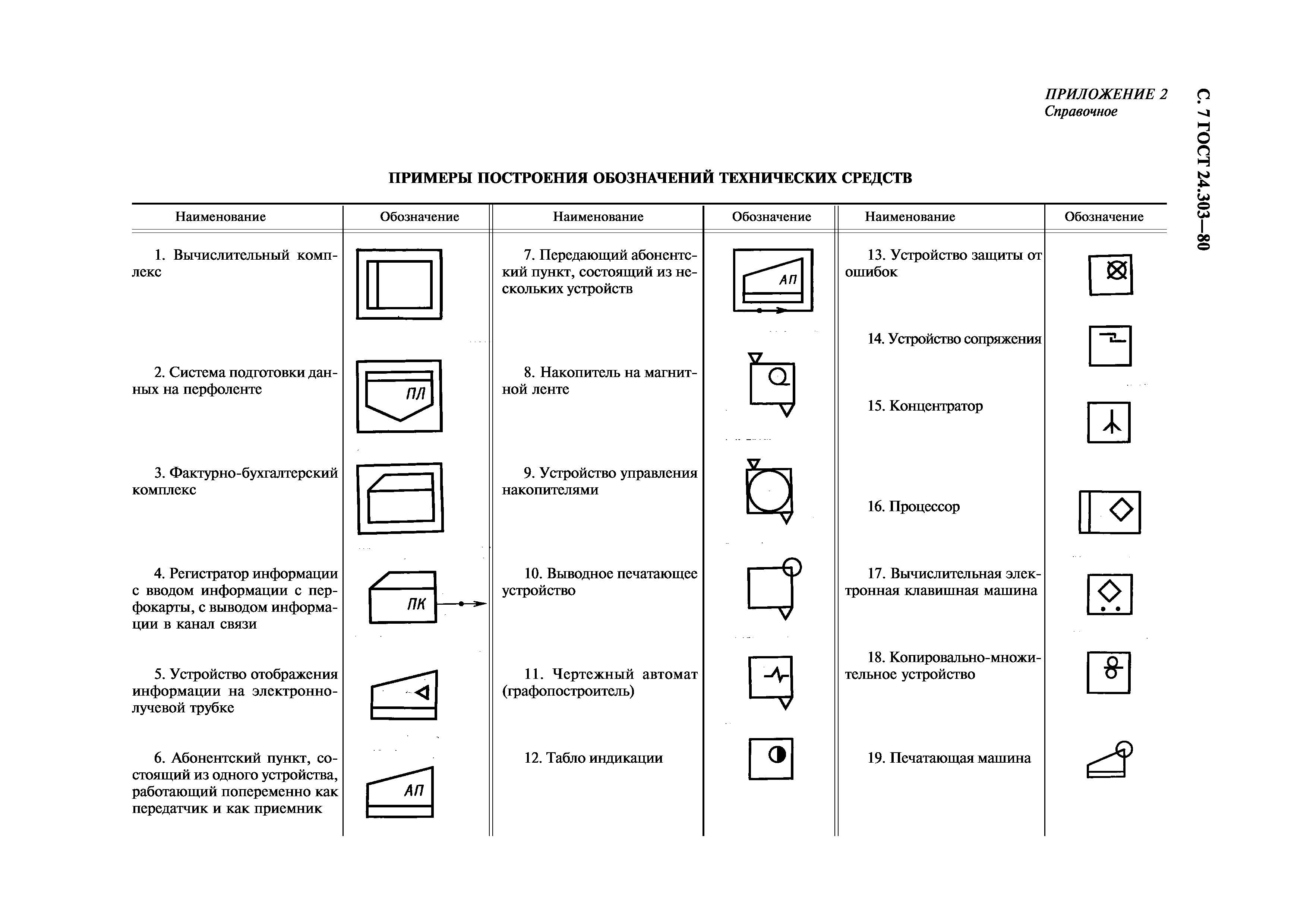 ГОСТ 24.303-80