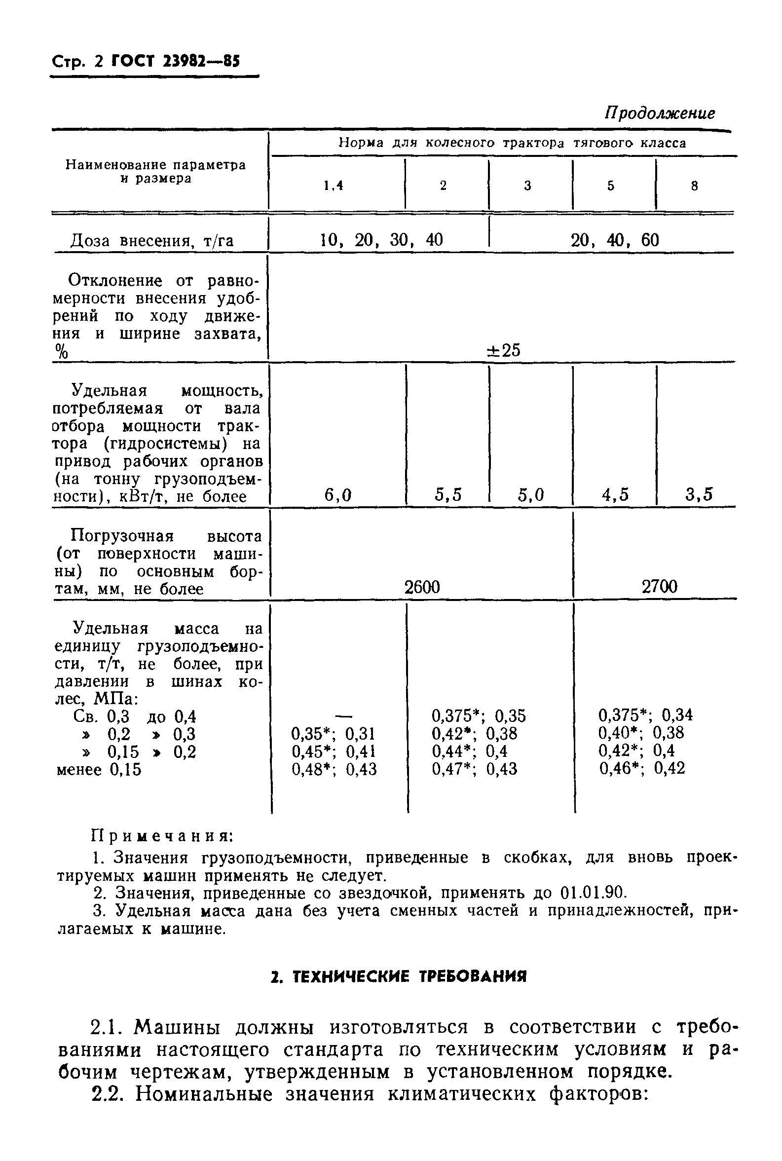 ГОСТ 23982-85