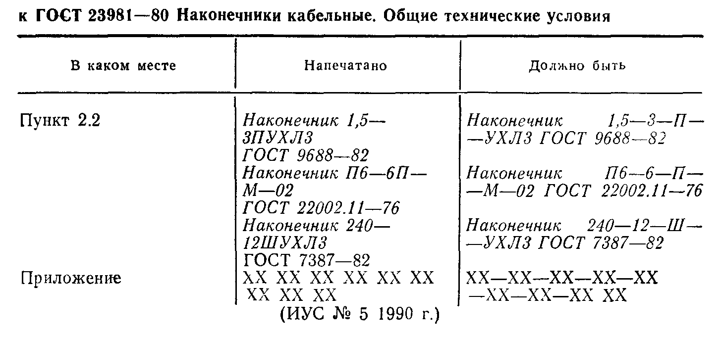 ГОСТ 23981-80