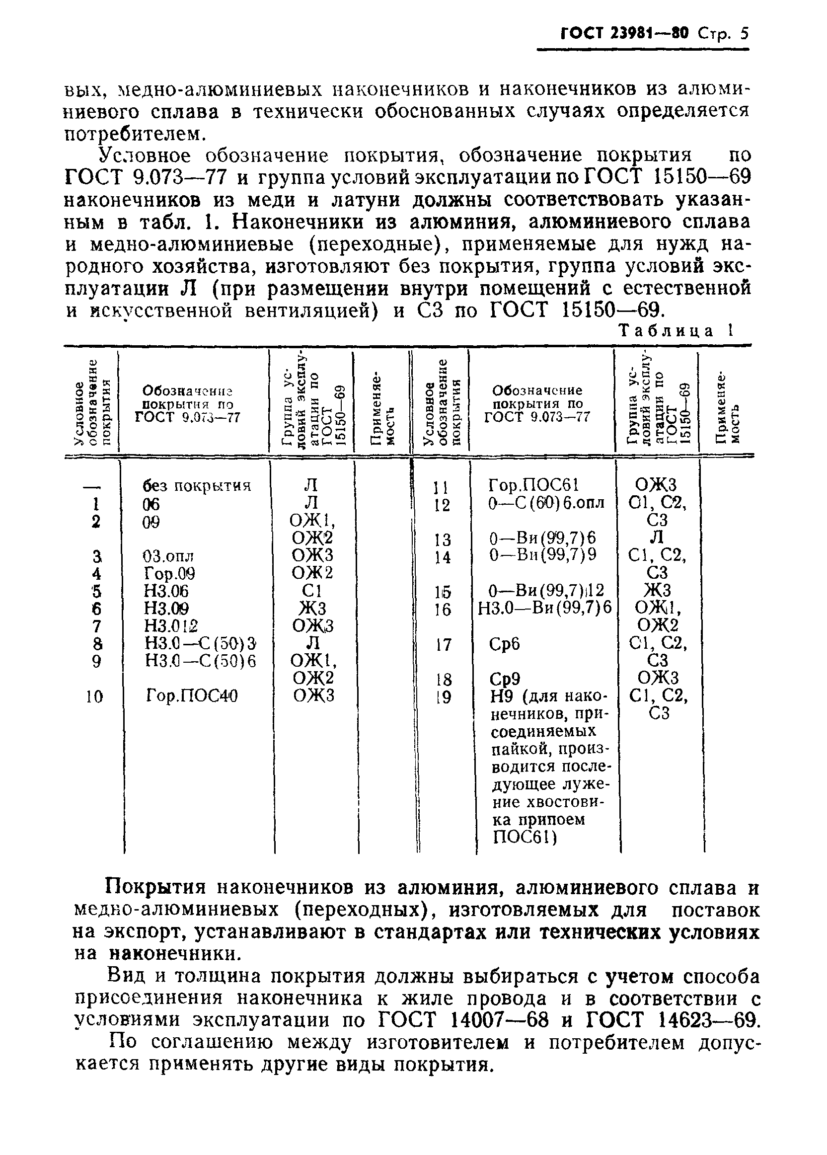 ГОСТ 23981-80