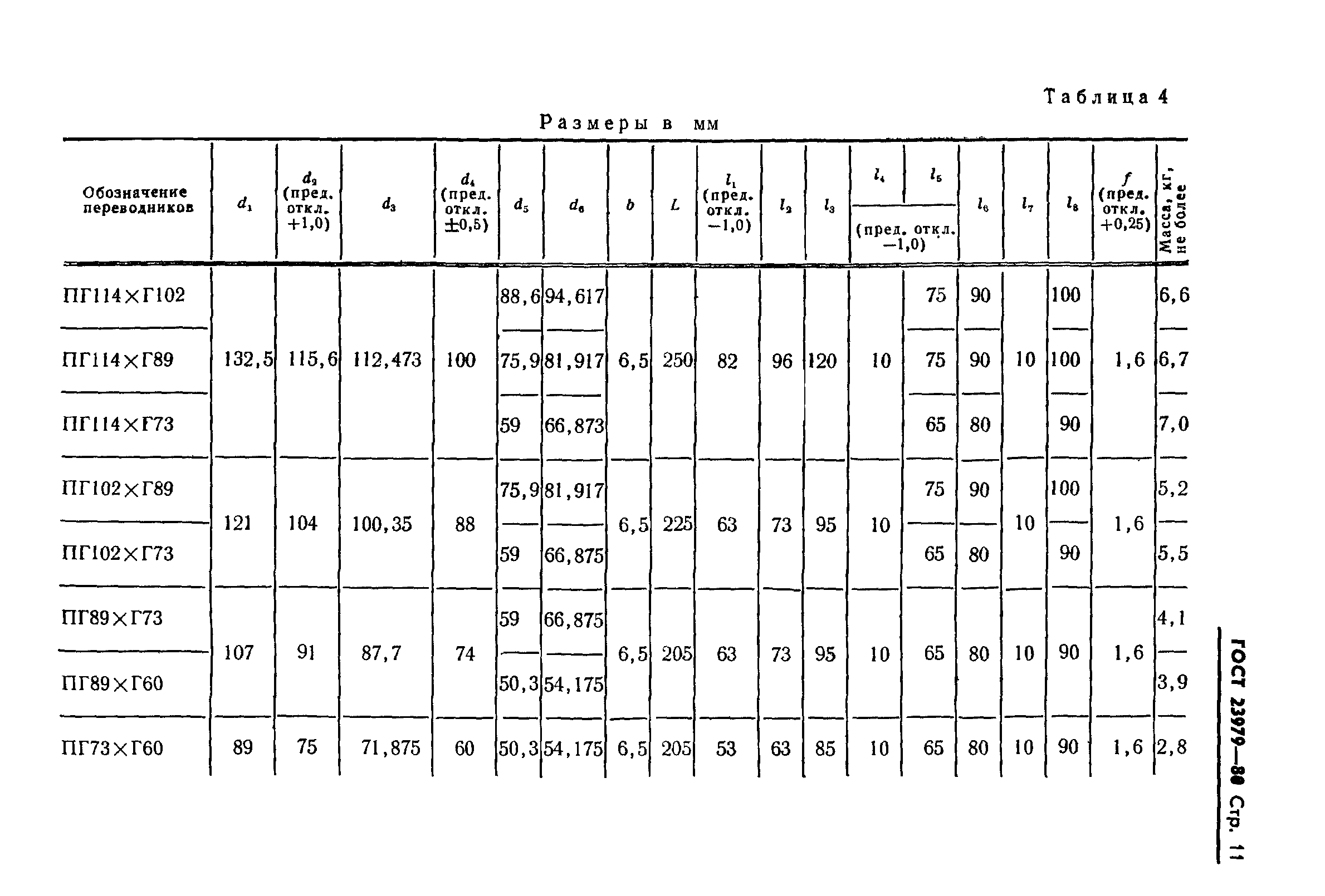 ГОСТ 23979-80