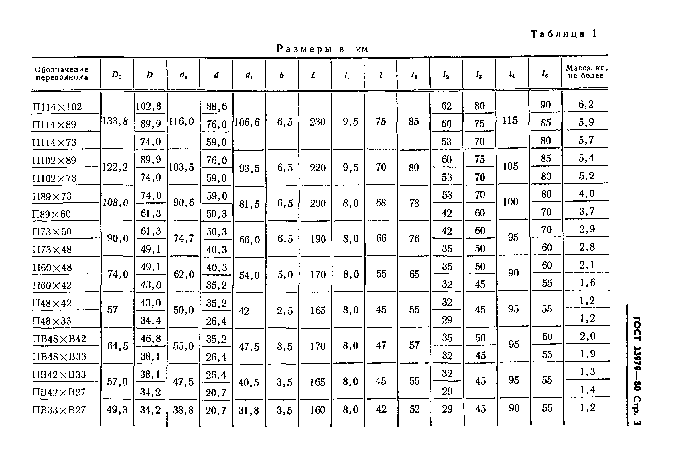 ГОСТ 23979-80