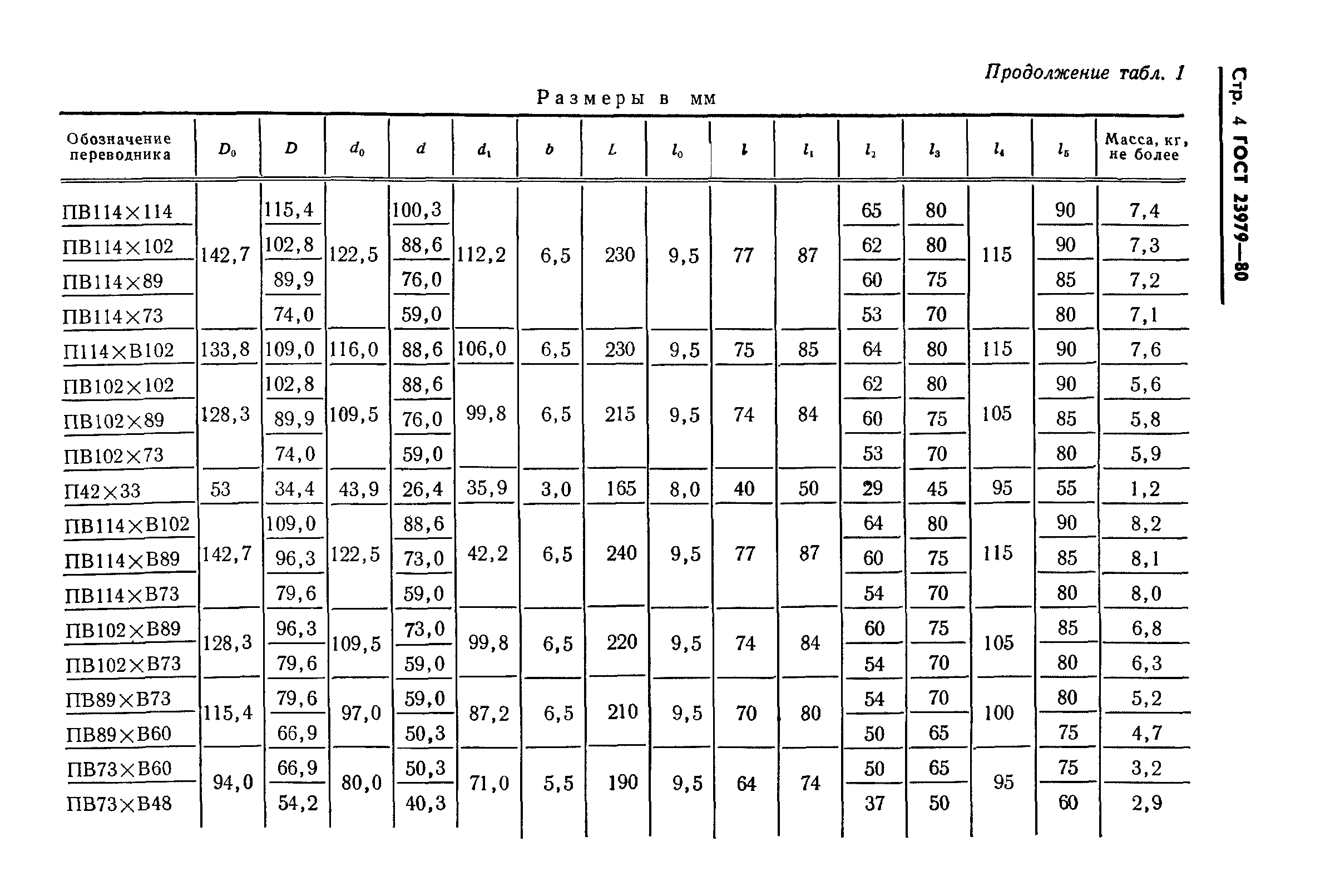 ГОСТ 23979-80