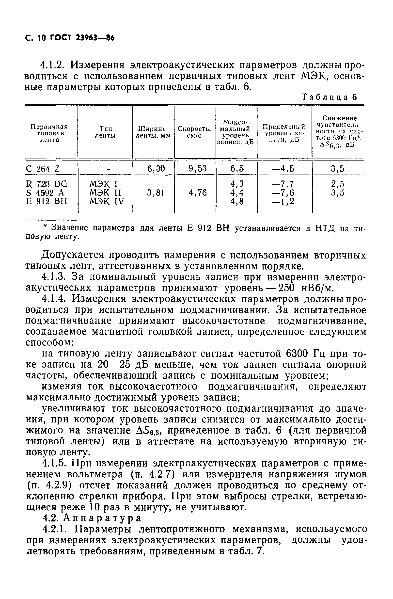 ГОСТ 23963-86