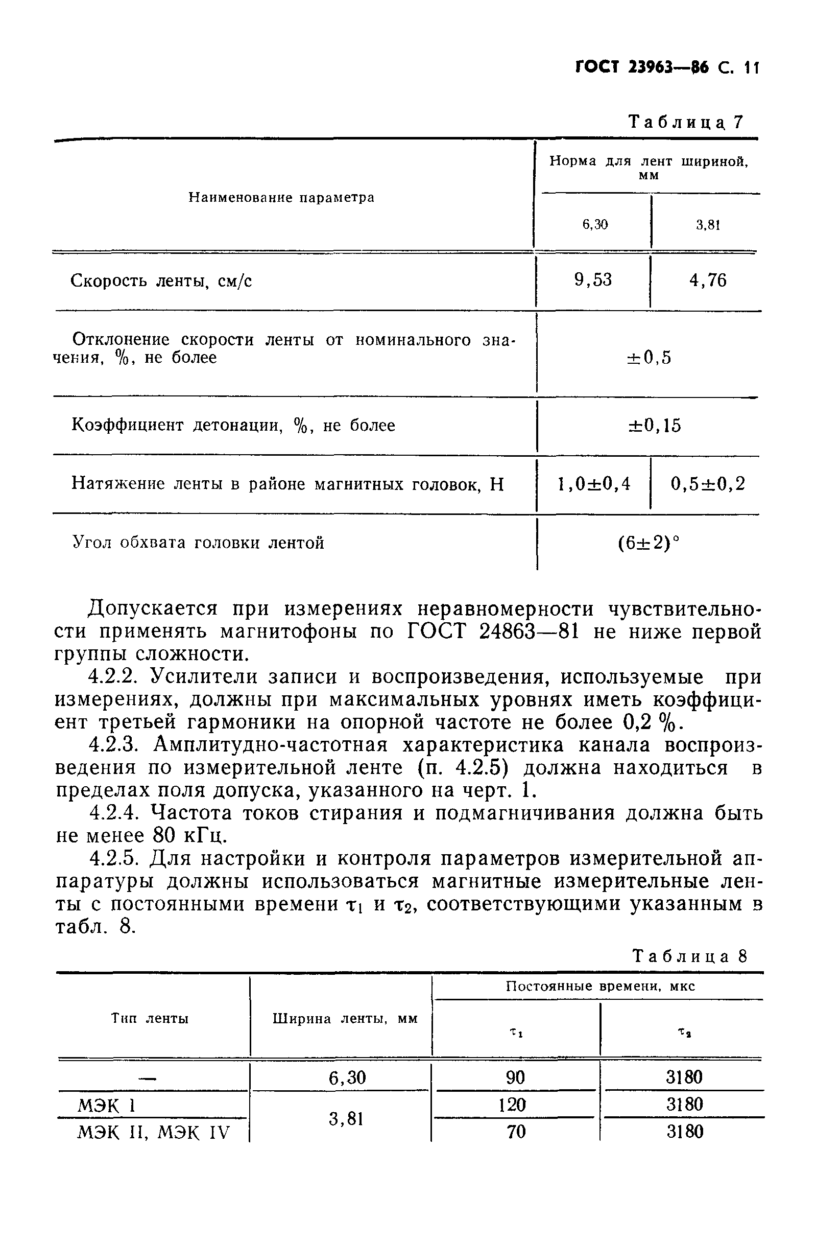 ГОСТ 23963-86