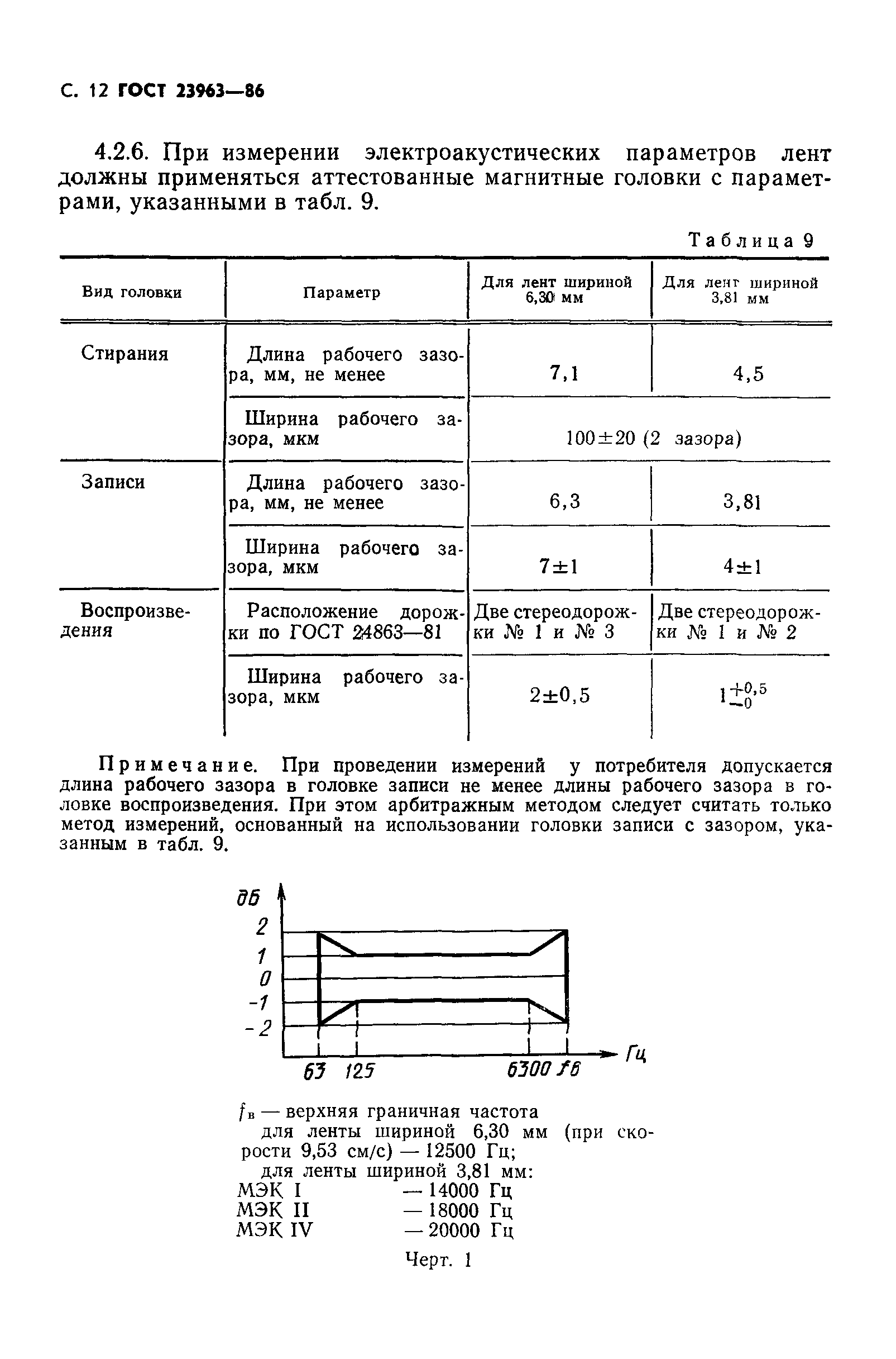 ГОСТ 23963-86
