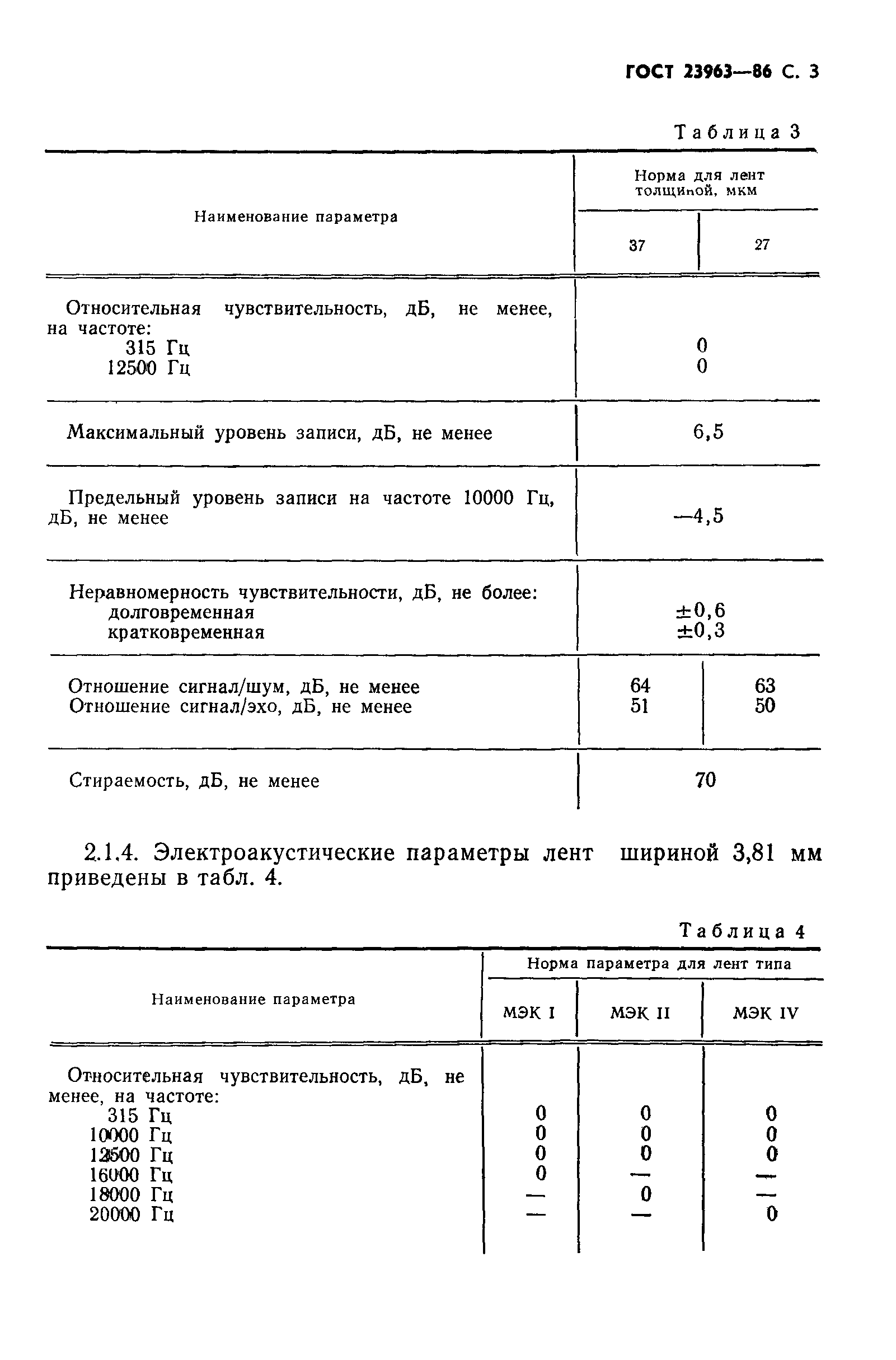 ГОСТ 23963-86