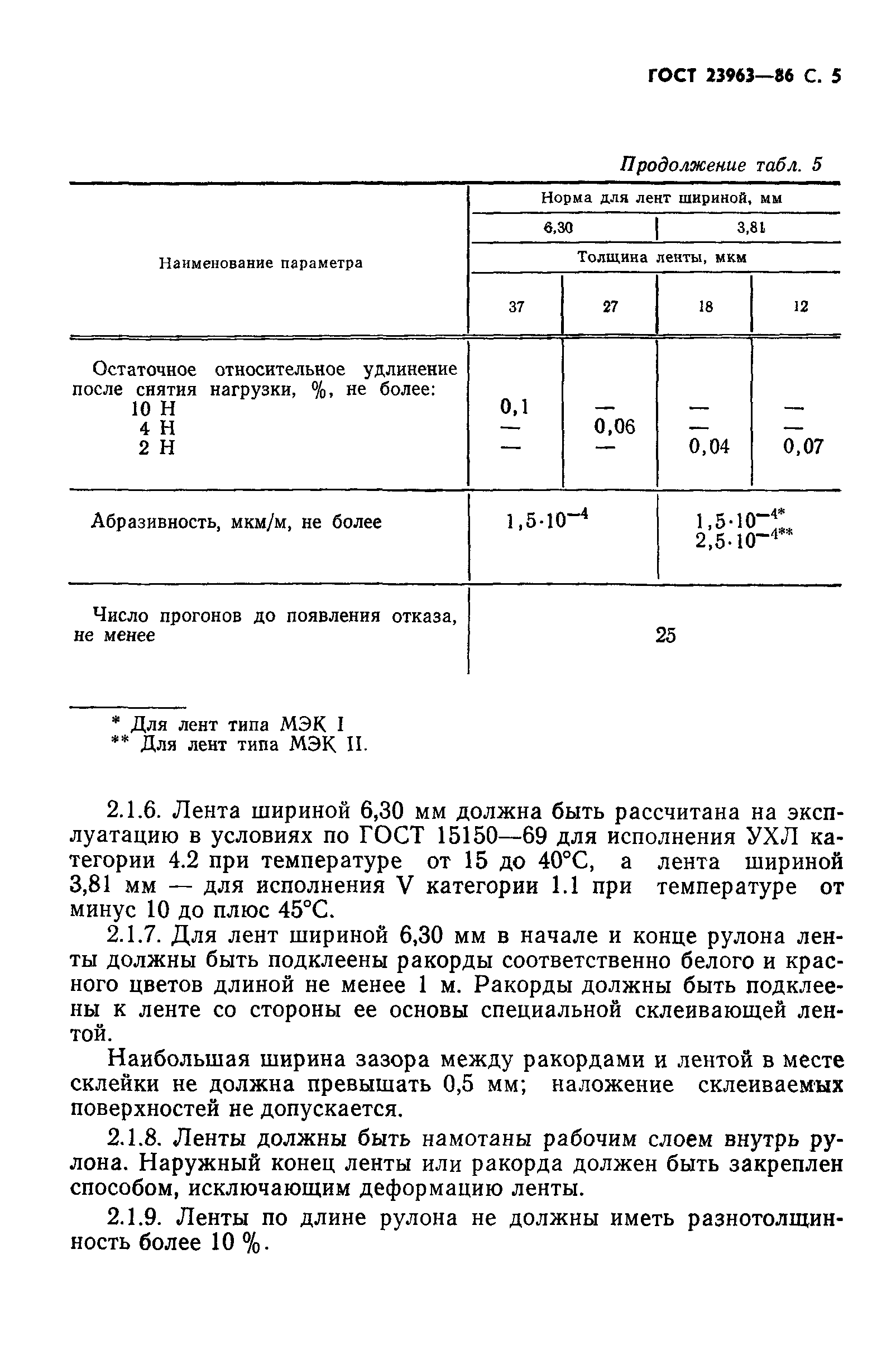 ГОСТ 23963-86