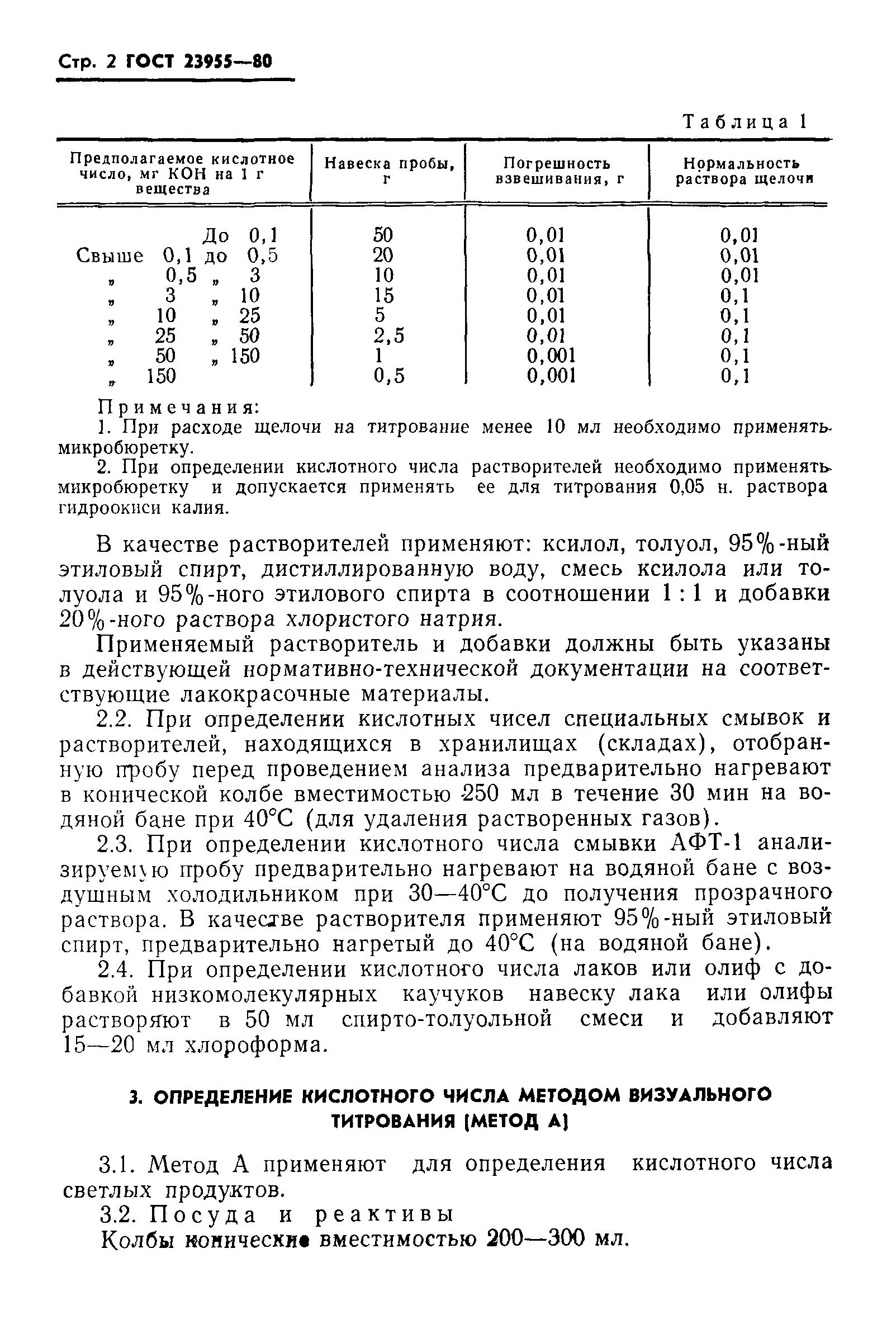 ГОСТ 23955-80