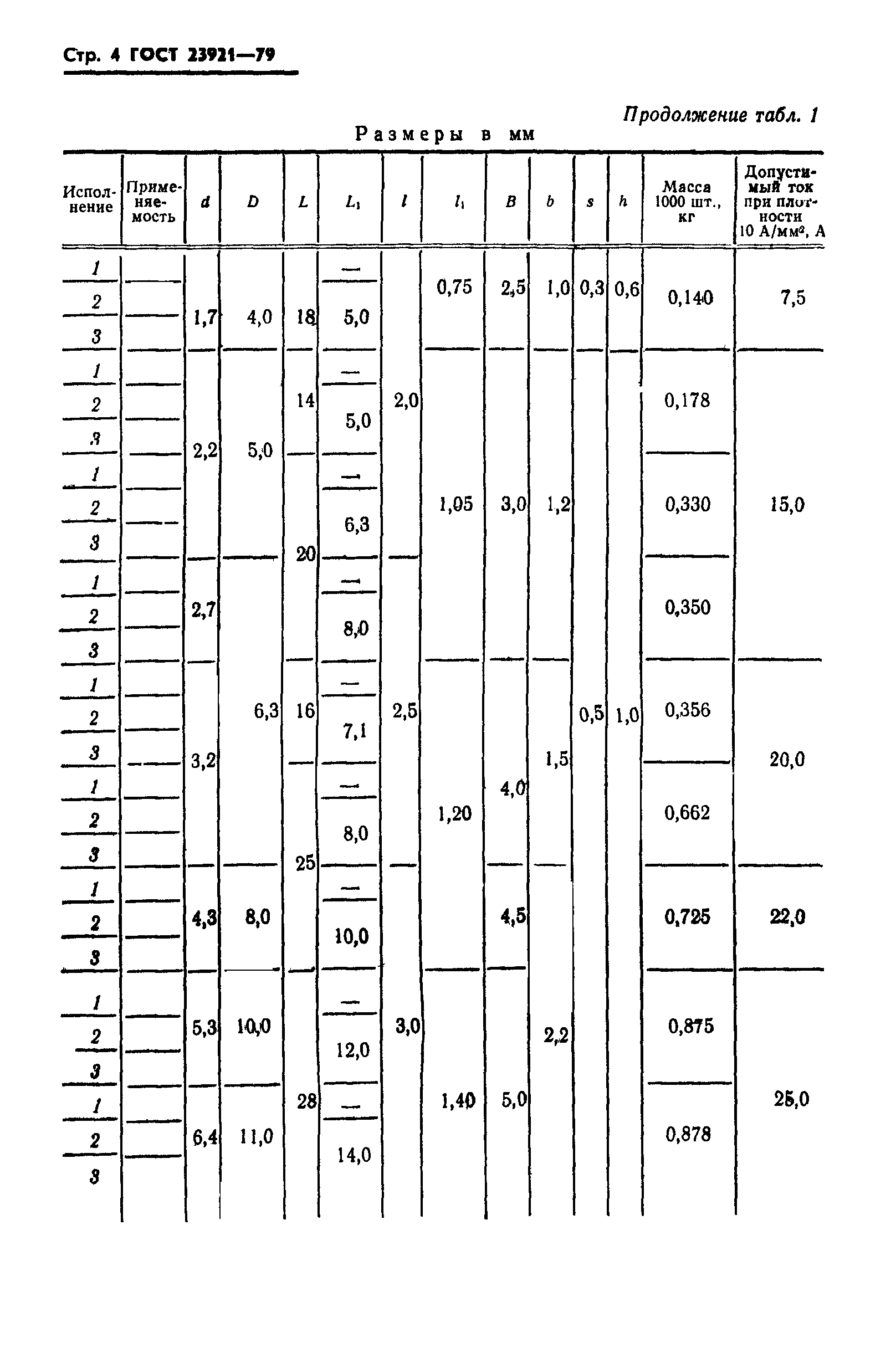 ГОСТ 23921-79