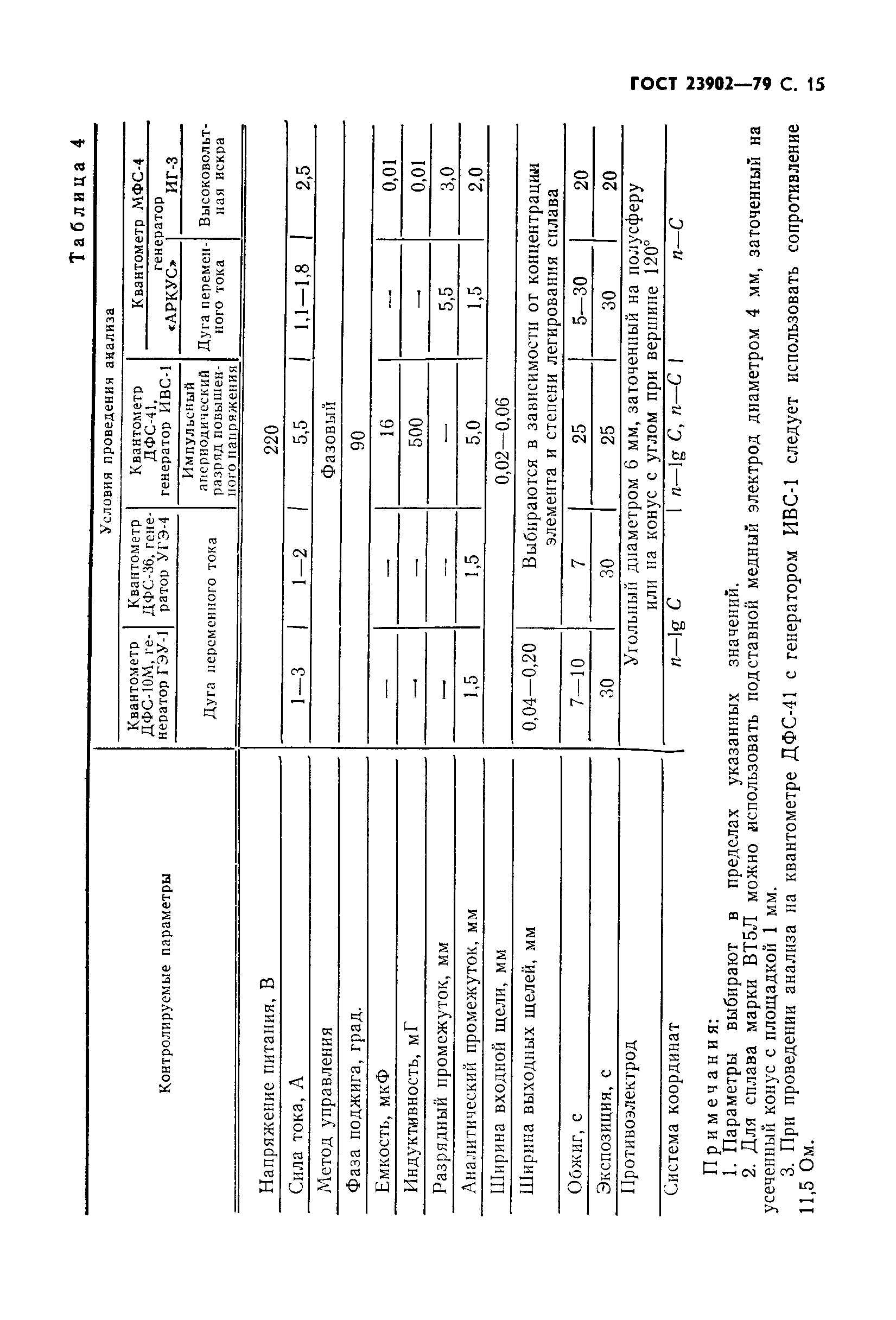 ГОСТ 23902-79