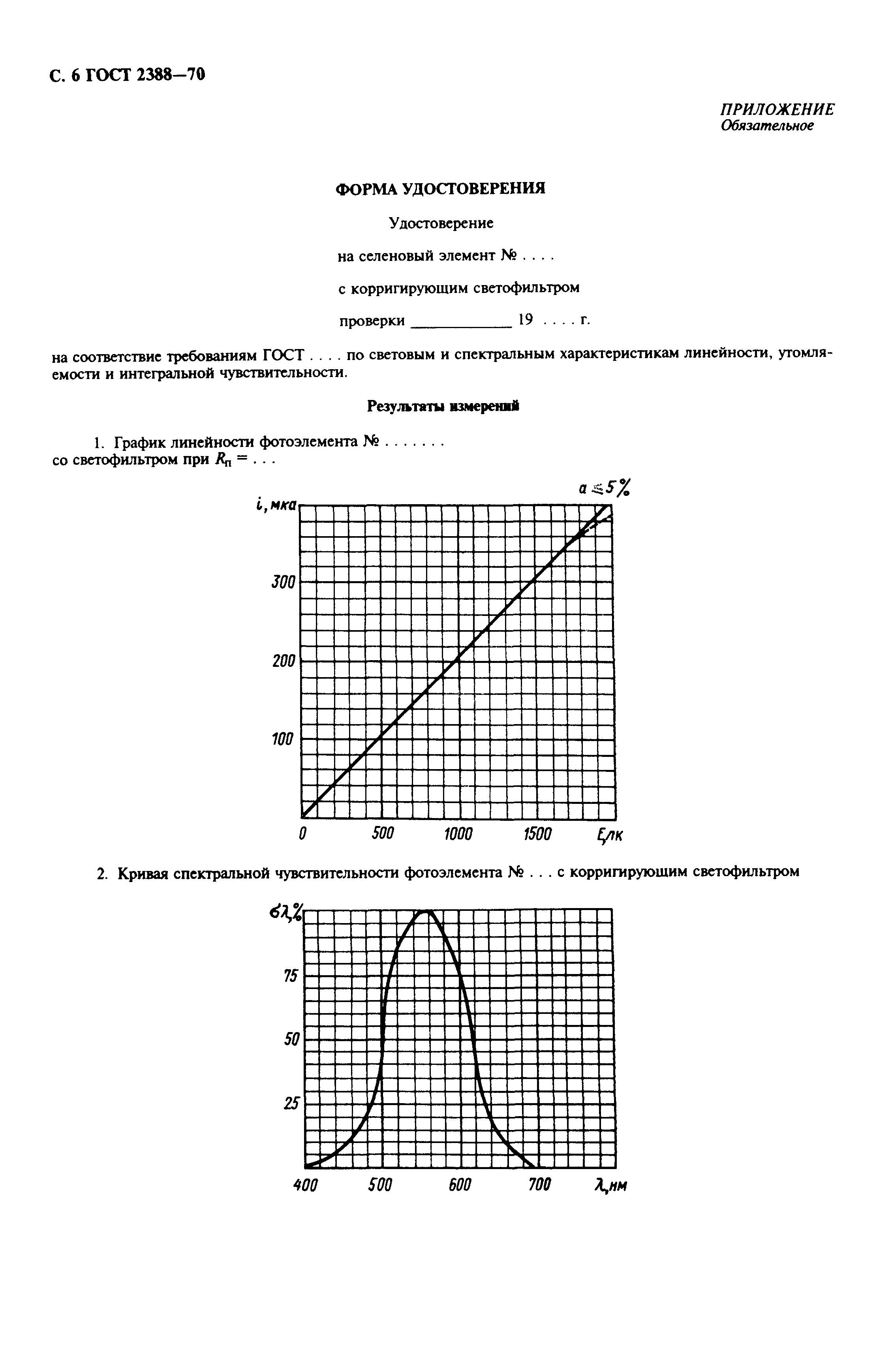 ГОСТ 2388-70