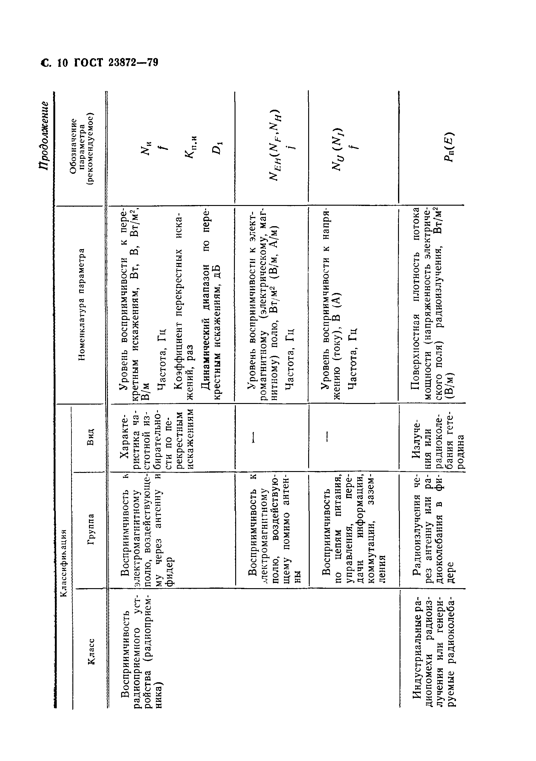 ГОСТ 23872-79