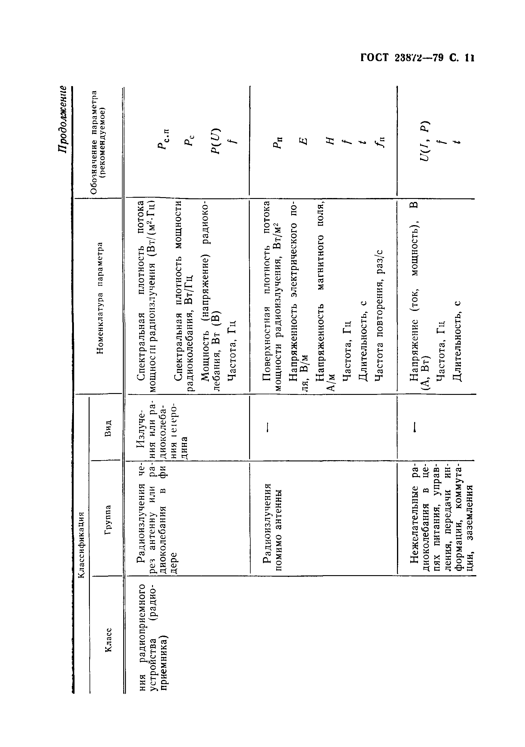 ГОСТ 23872-79