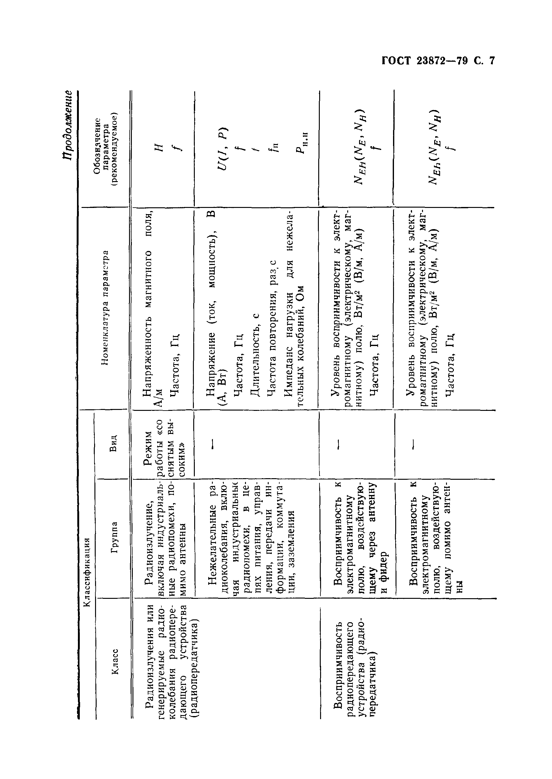 ГОСТ 23872-79