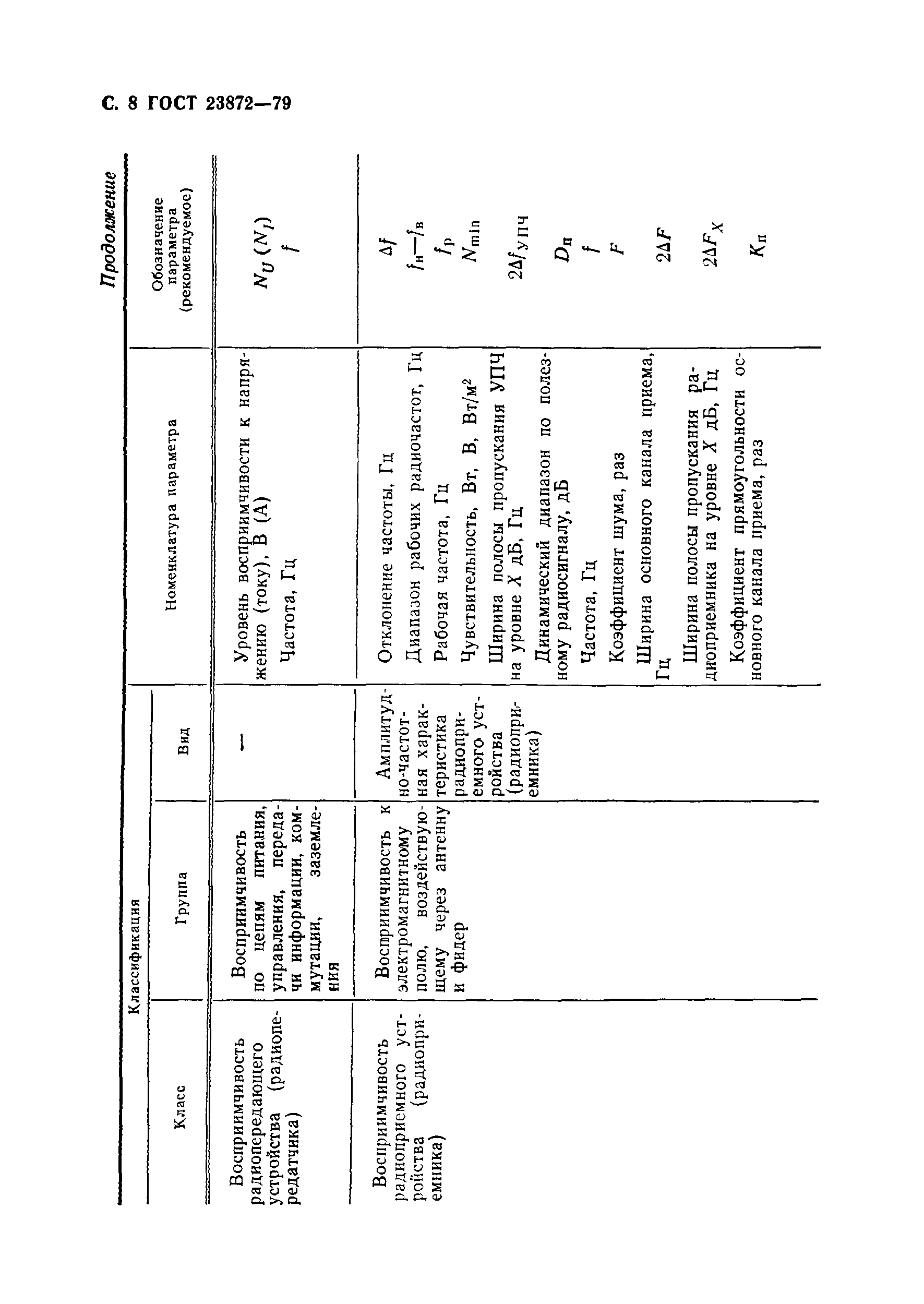 ГОСТ 23872-79