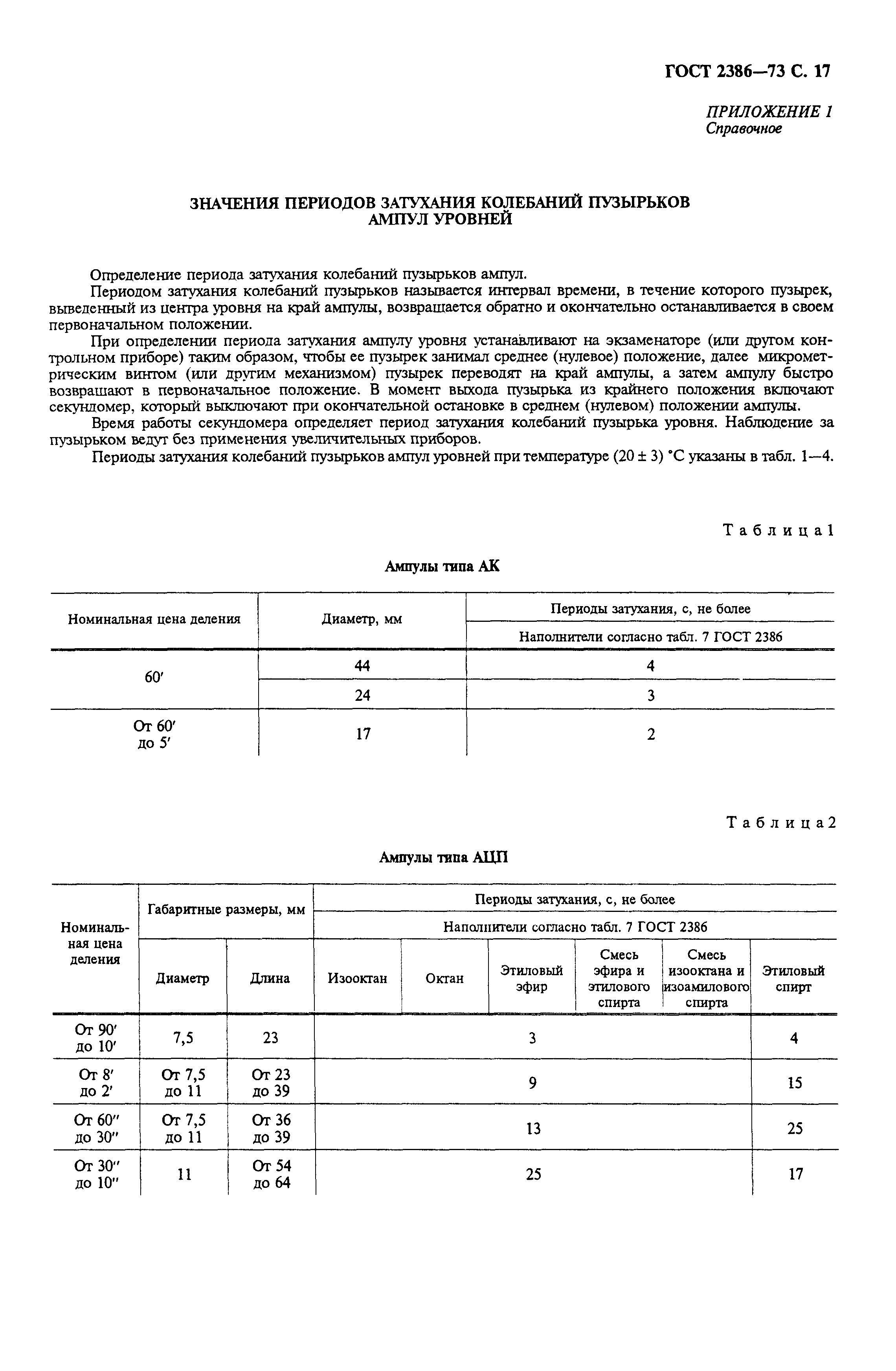 ГОСТ 2386-73