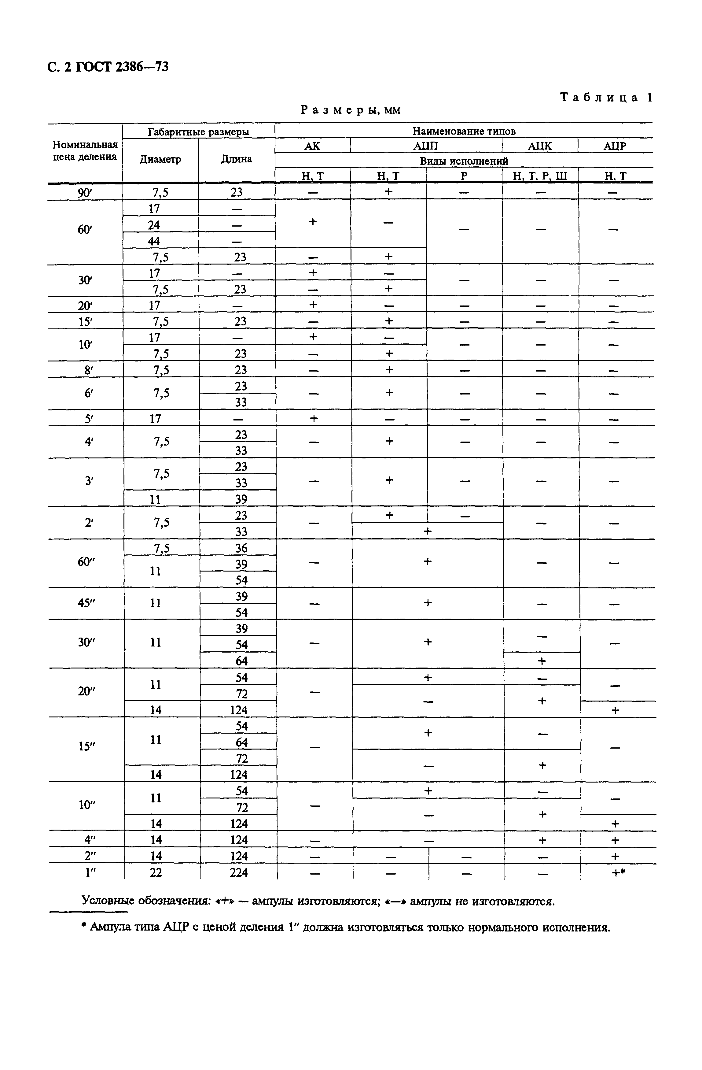 ГОСТ 2386-73