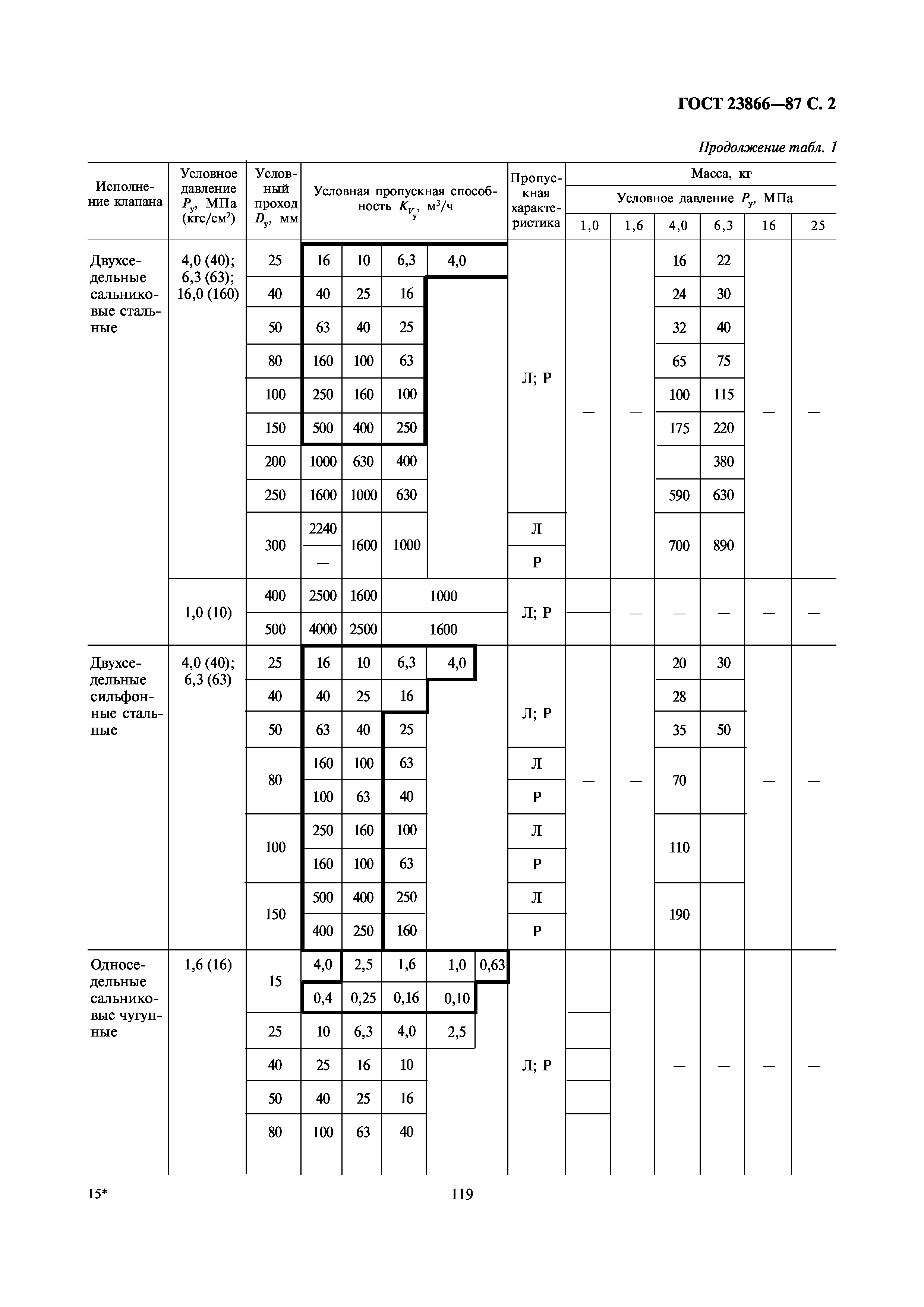 ГОСТ 23866-87