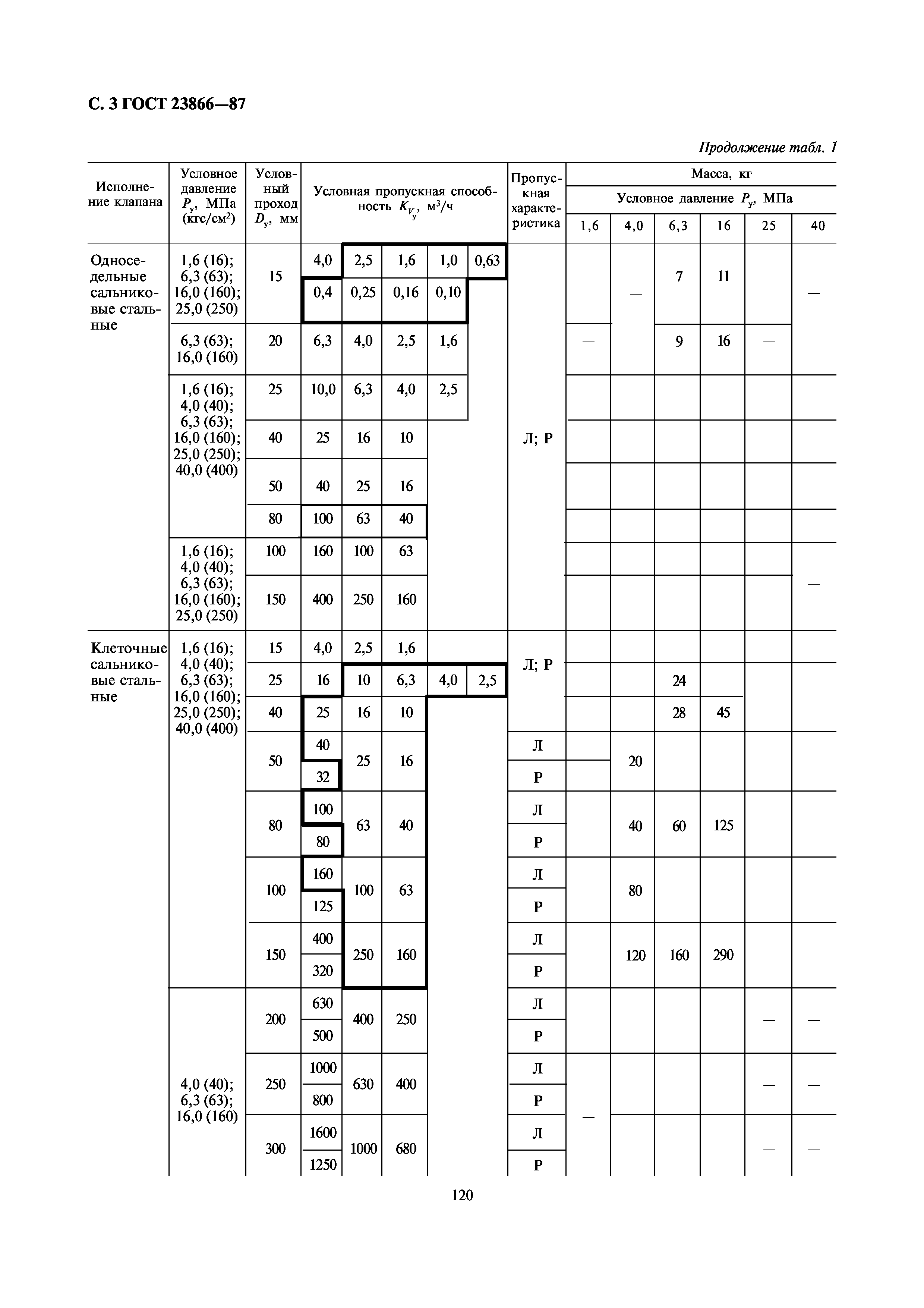 ГОСТ 23866-87