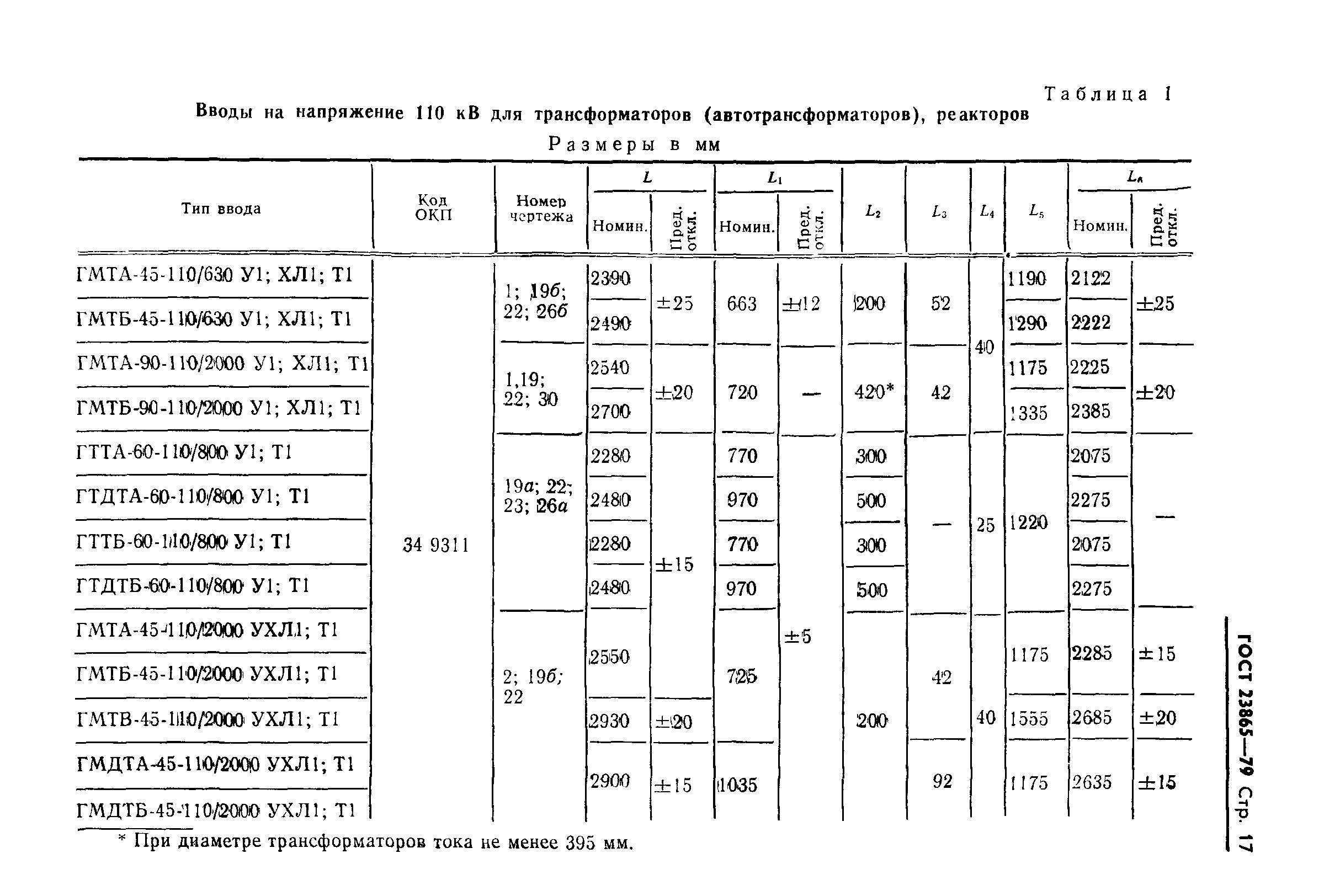 ГОСТ 23865-79