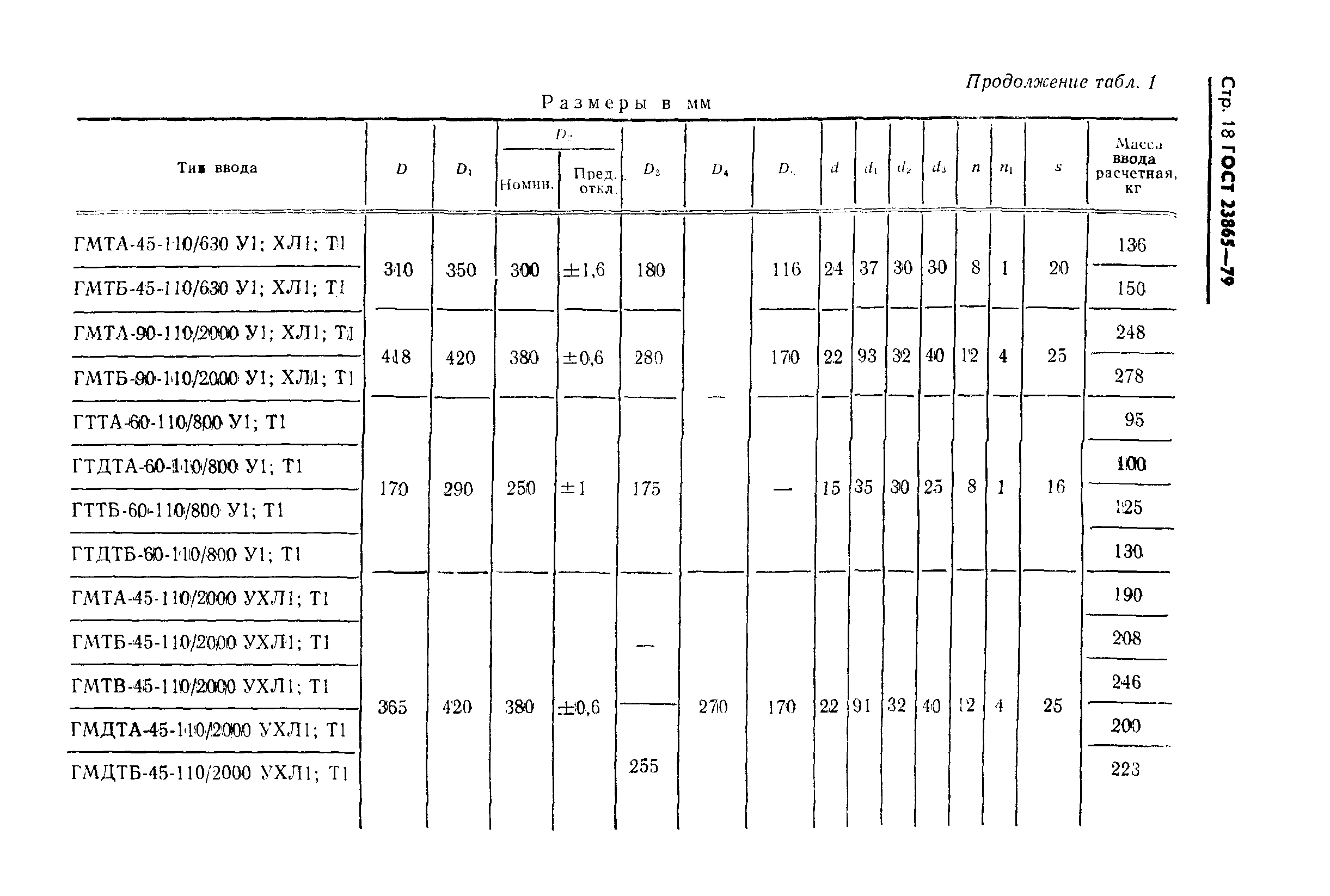 ГОСТ 23865-79