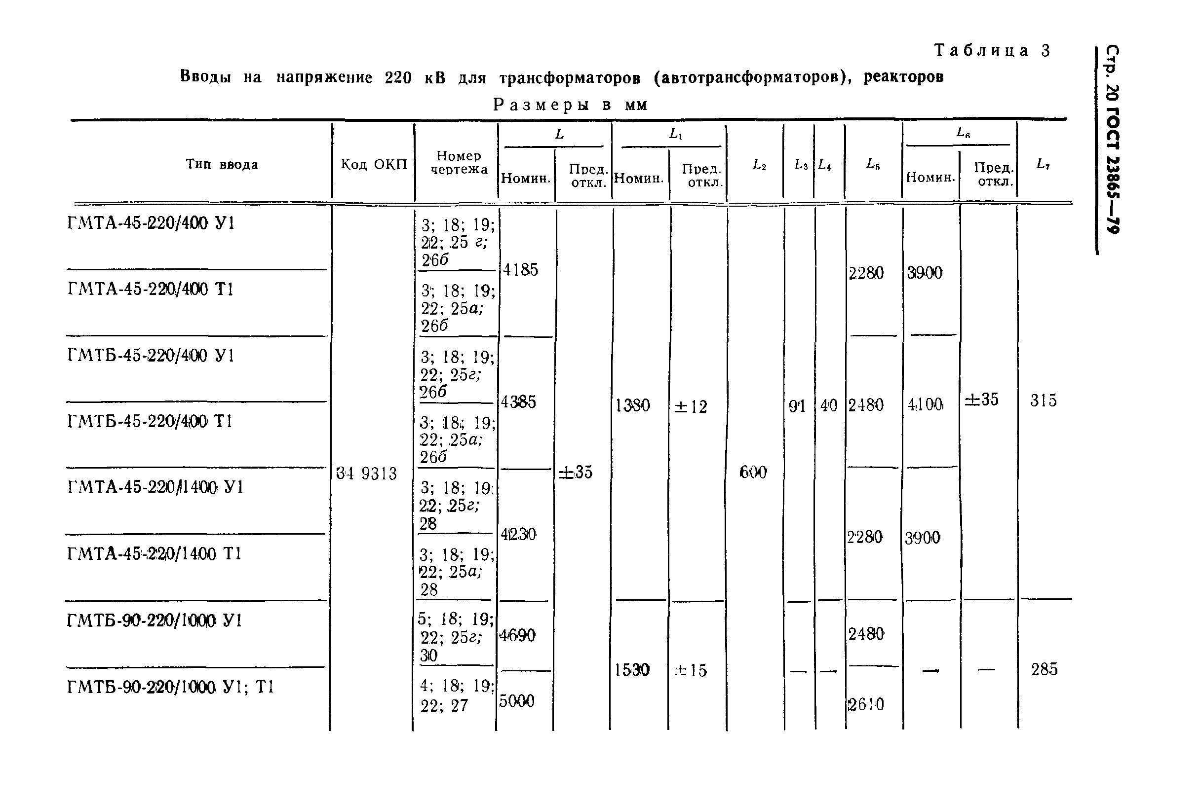 ГОСТ 23865-79