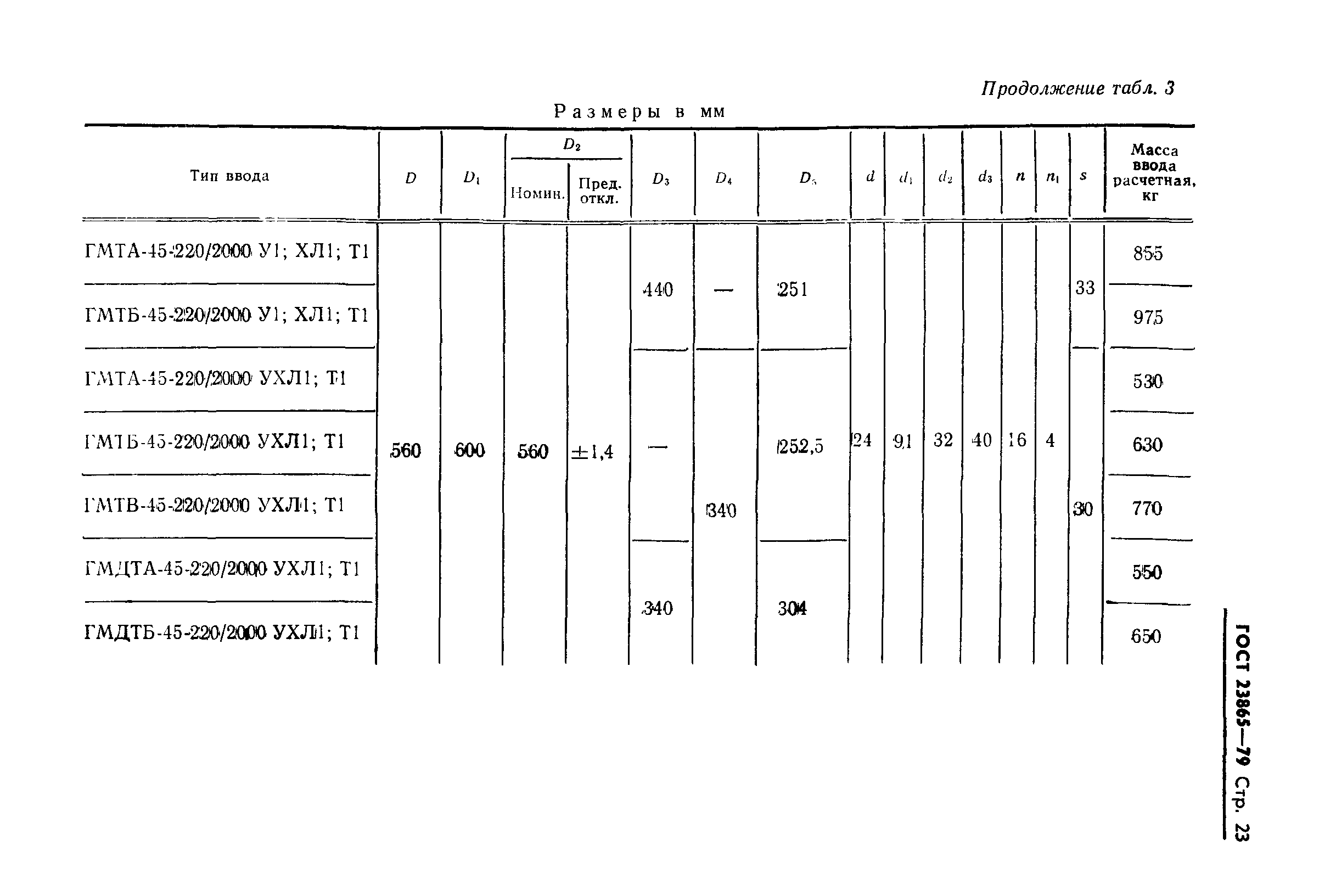 ГОСТ 23865-79