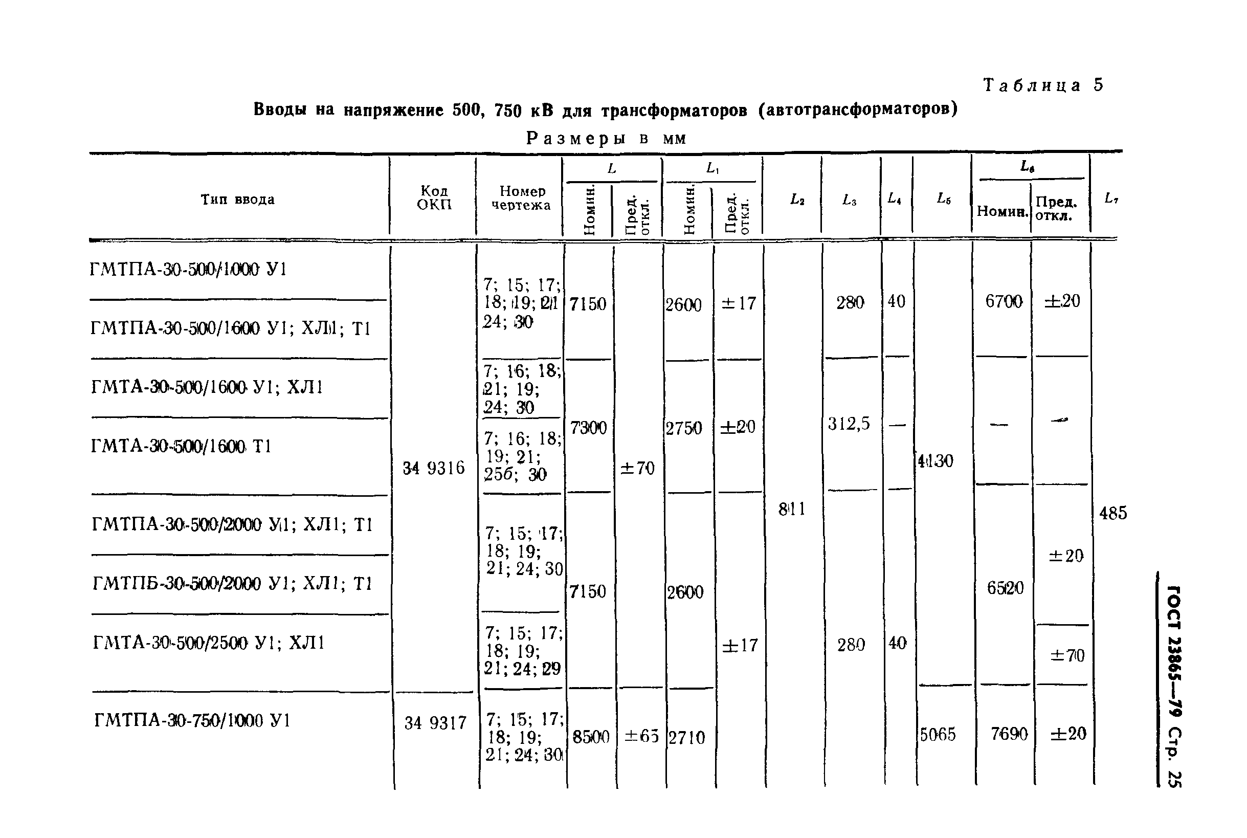 ГОСТ 23865-79